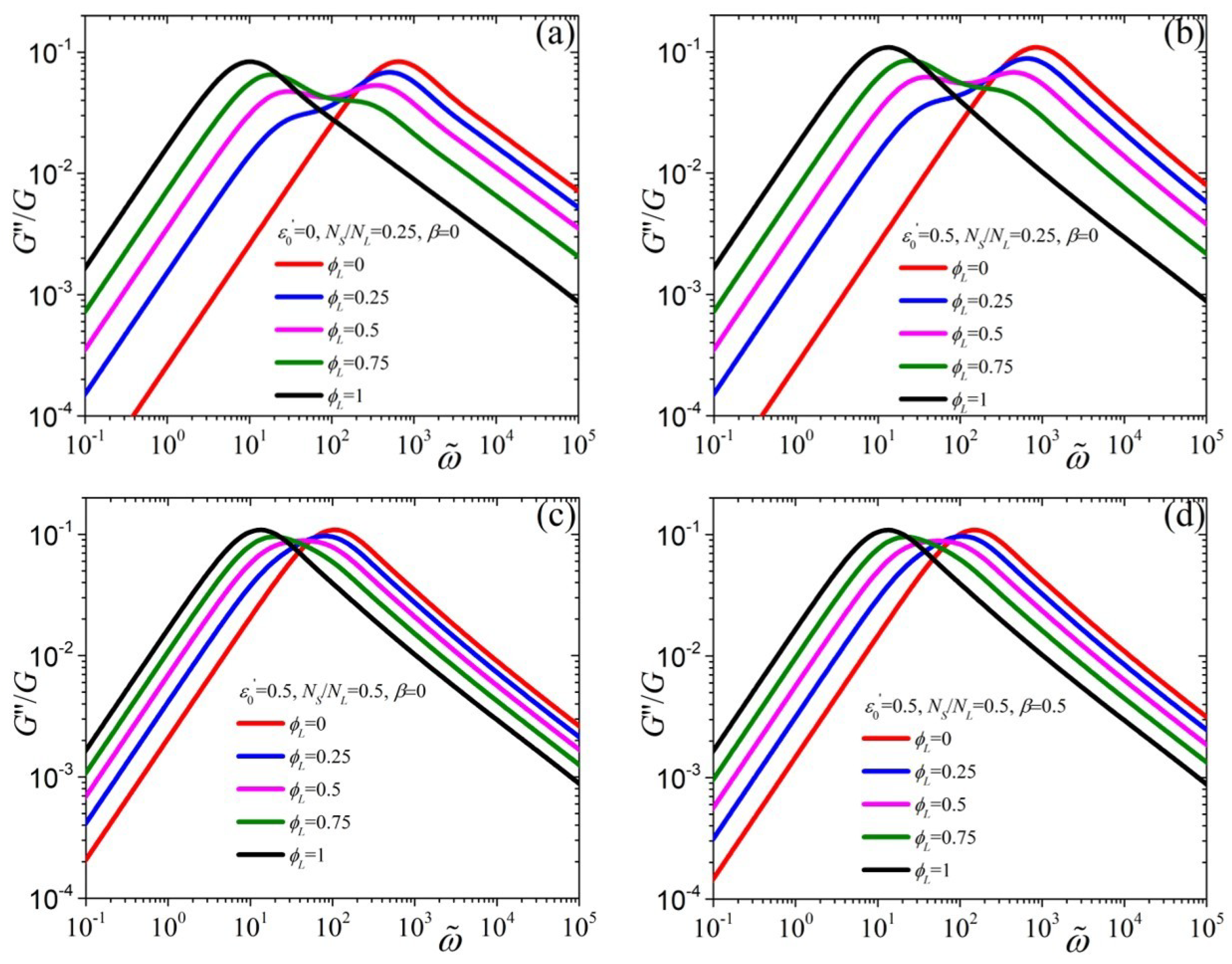 Polymers 11 00376 g004