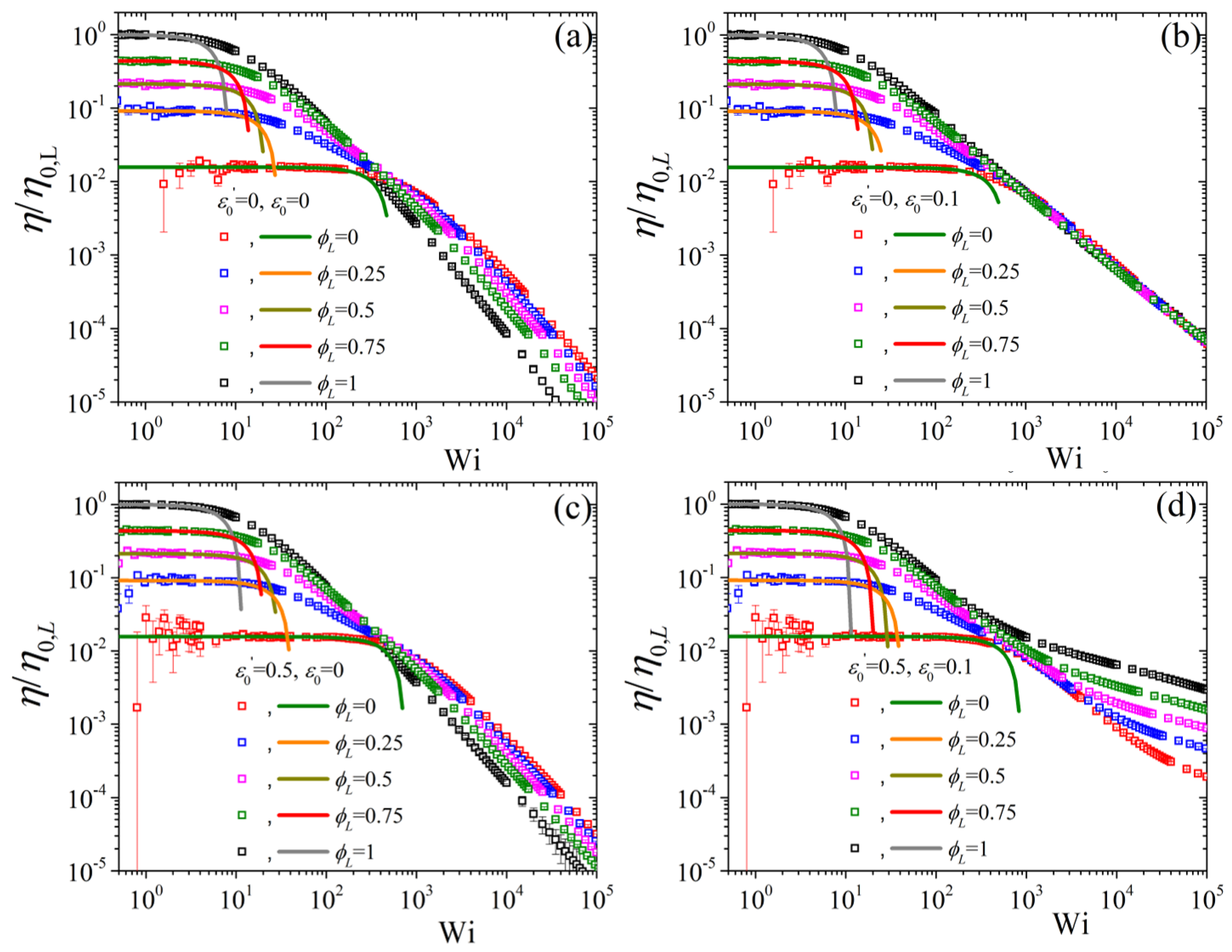 Polymers 11 00376 g005