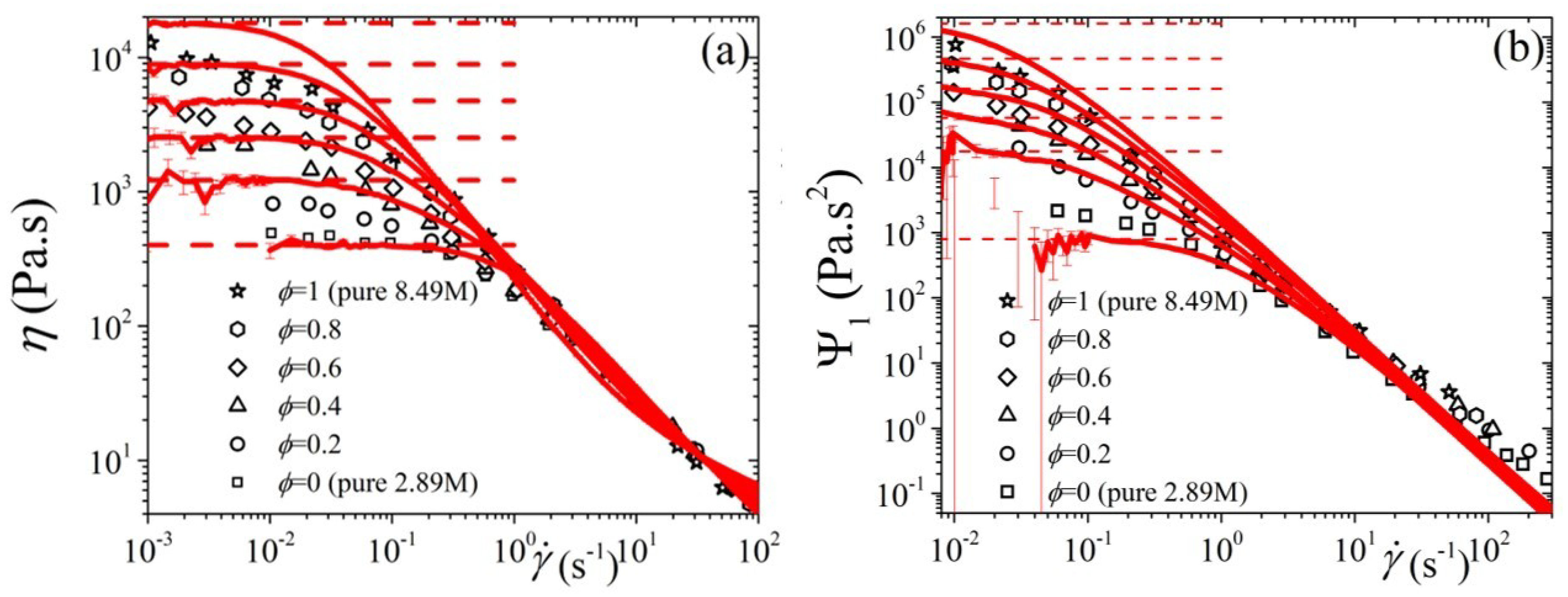 Polymers 11 00376 g012