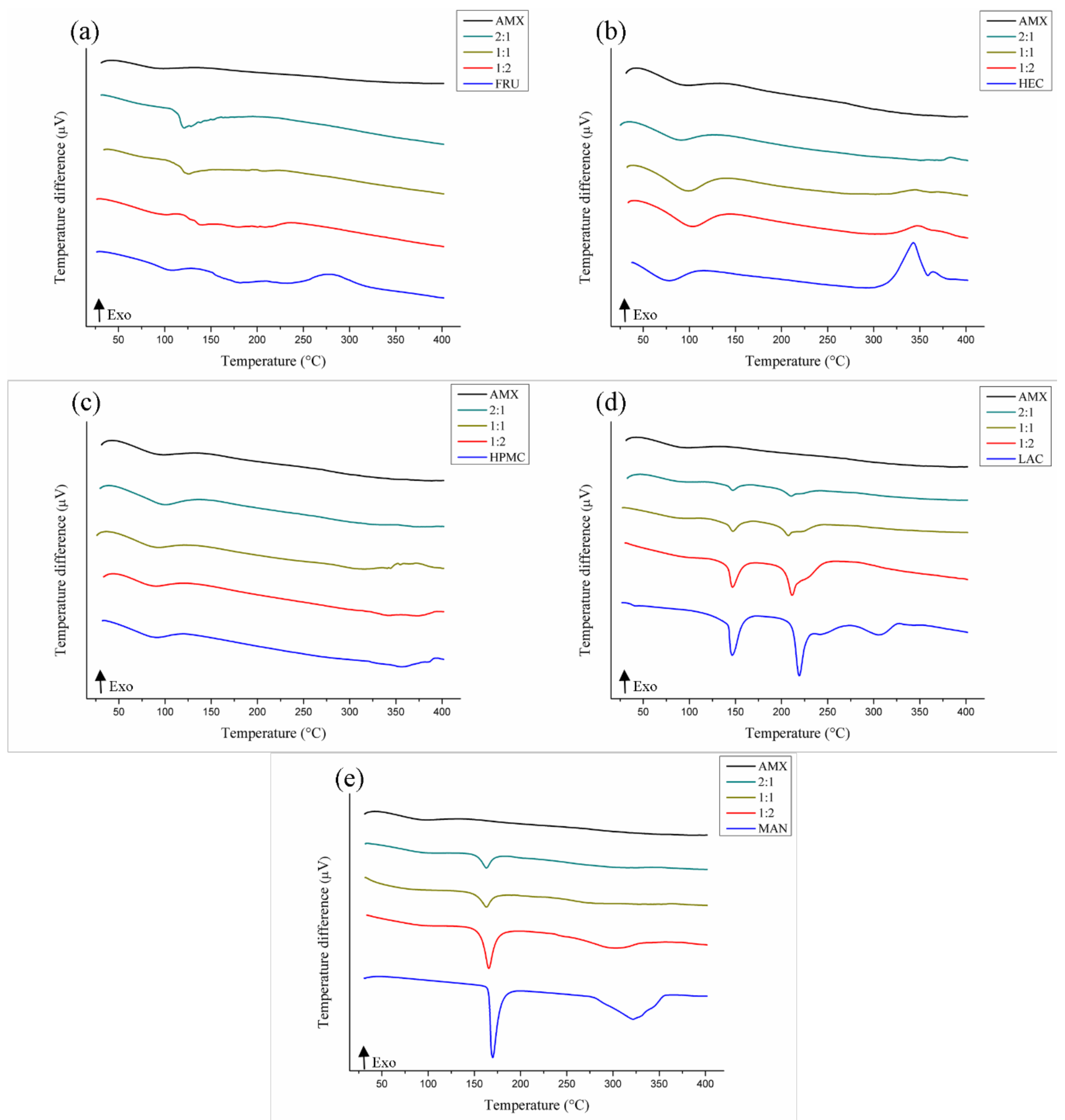 Polymers 11 00379 g003