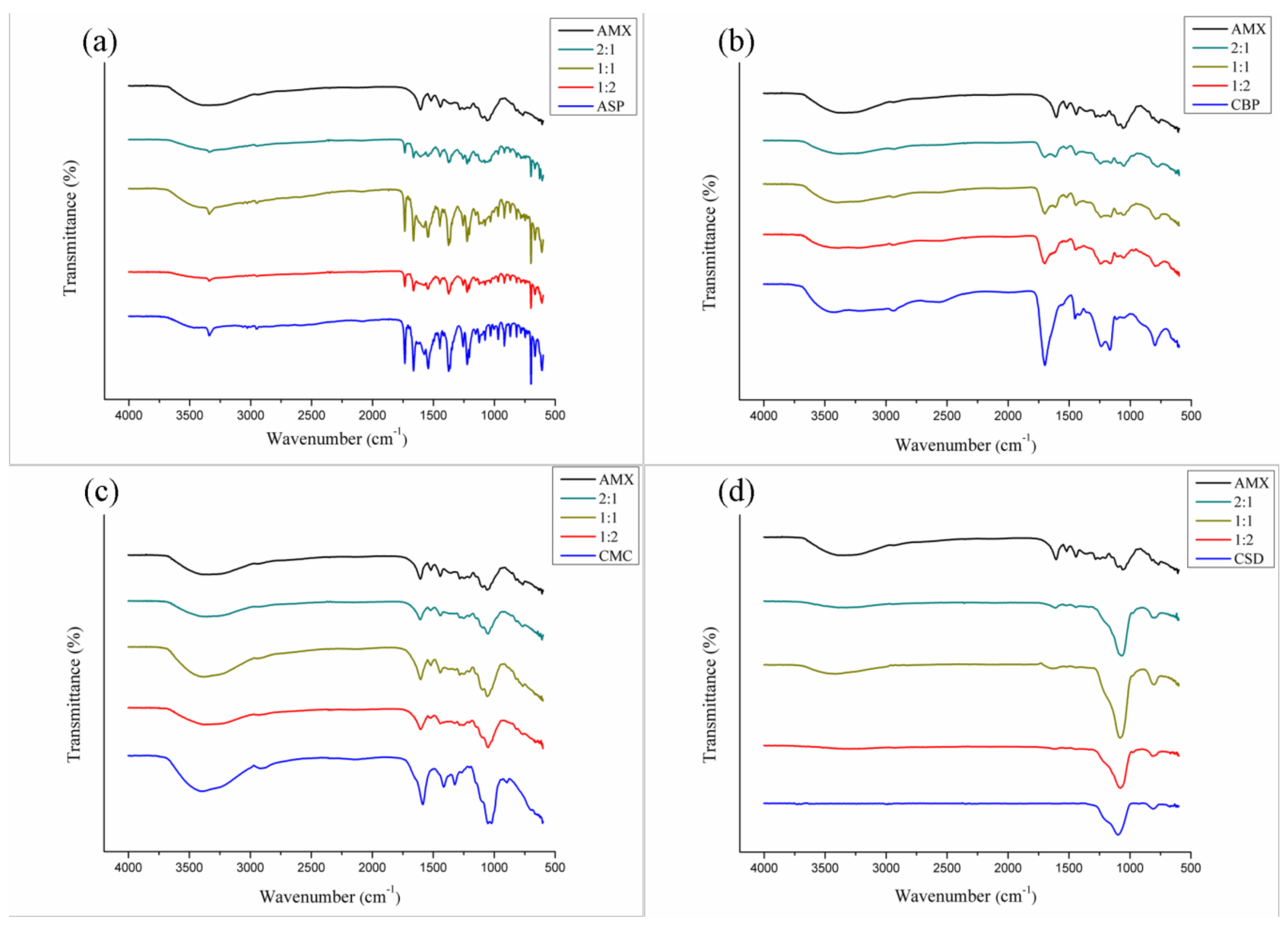 Polymers 11 00379 g005