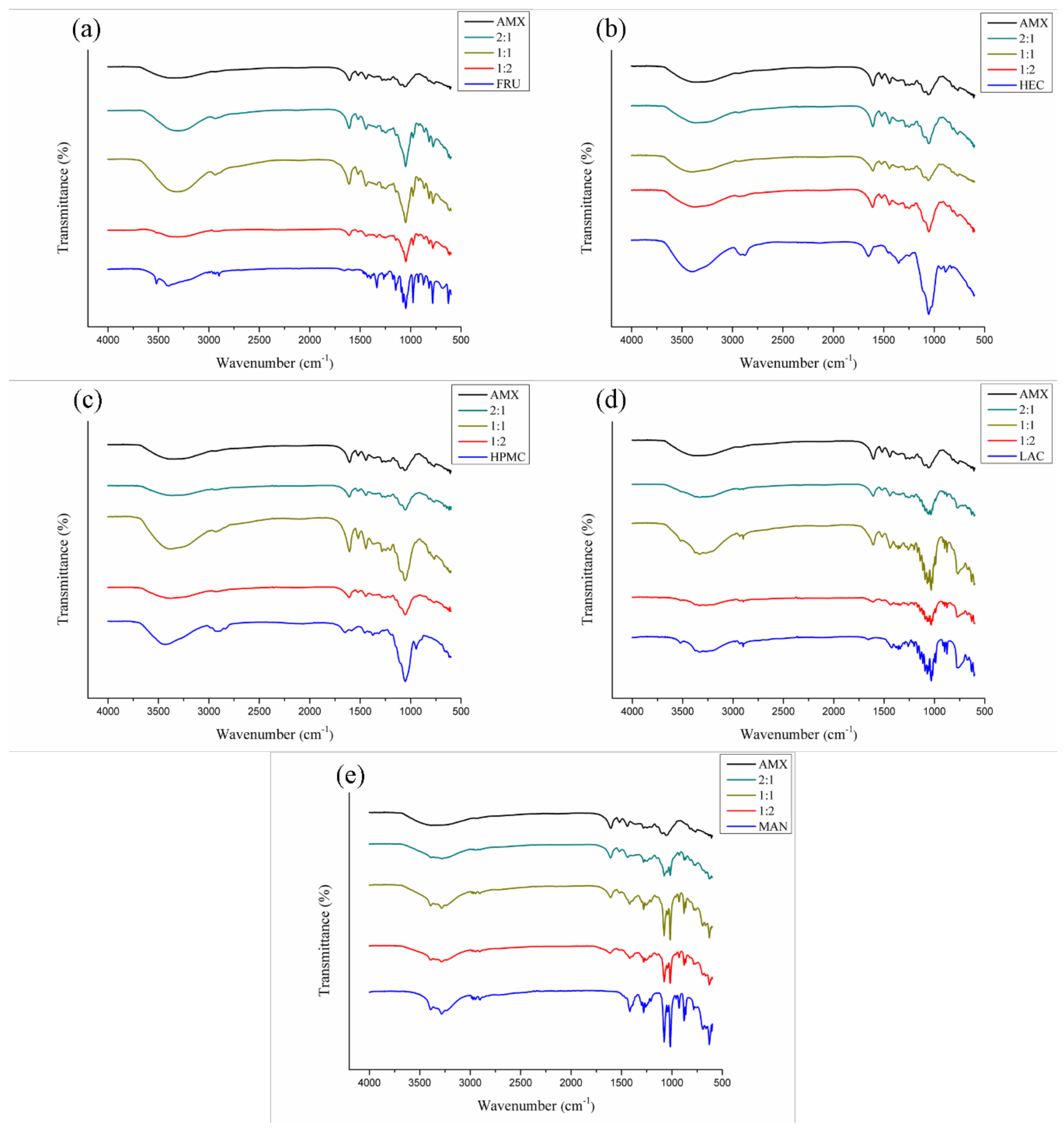 Polymers 11 00379 g006