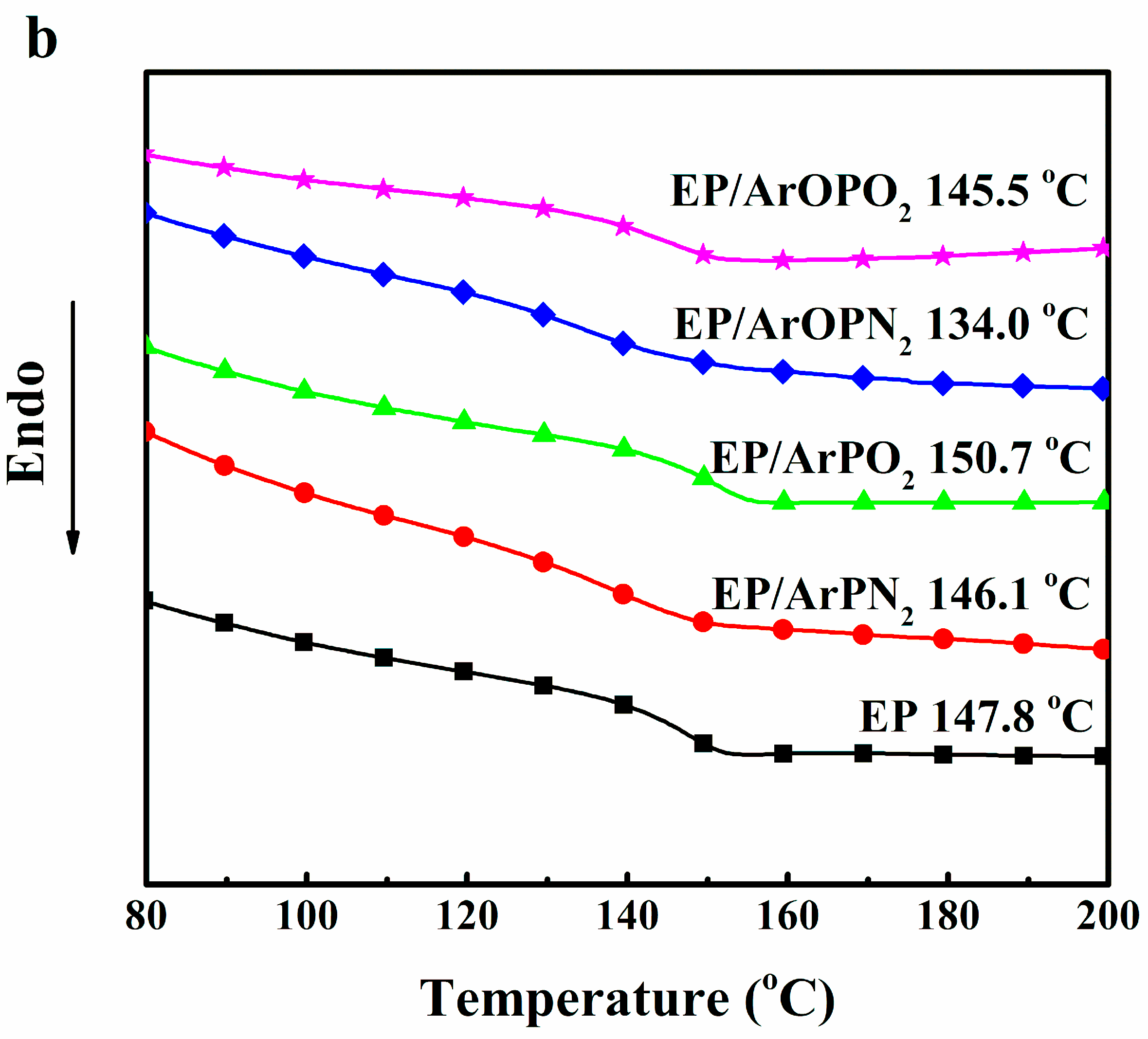 Polymers 11 00380 g002b Polymers 11 00380 g002b