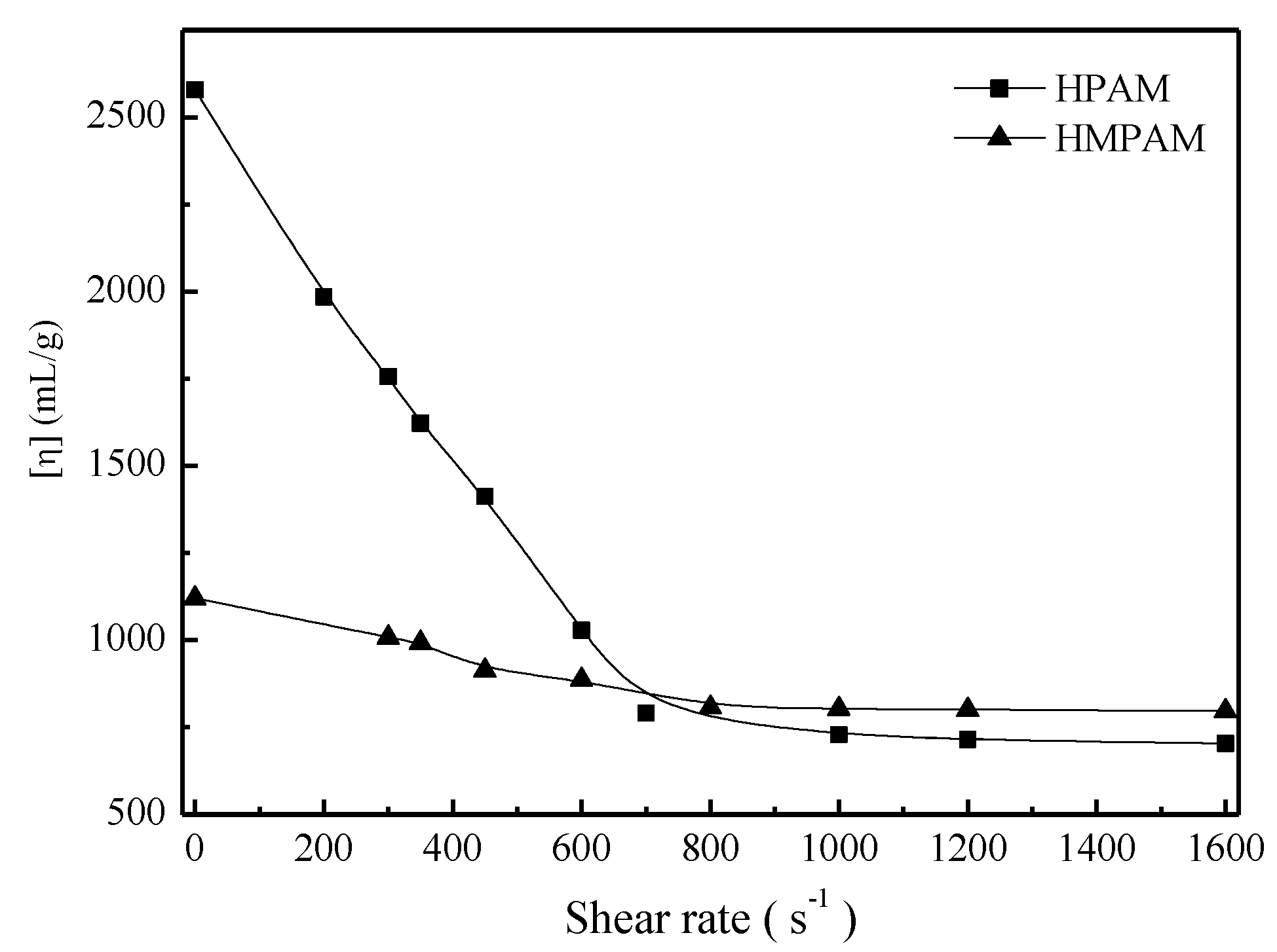 Polymers 11 00381 g006 Polymers 11 00381 g006