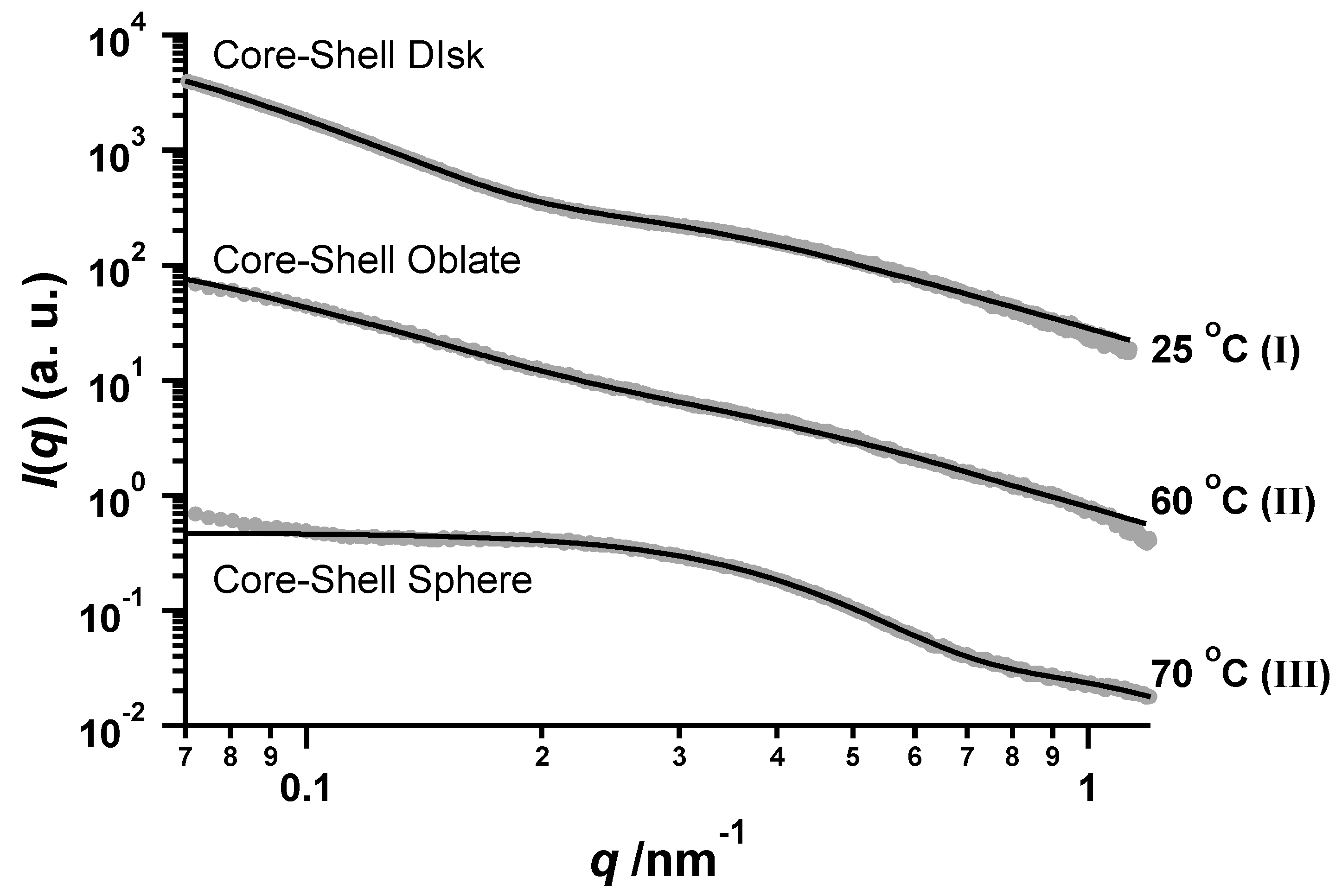 Polymers 11 00382 g003
