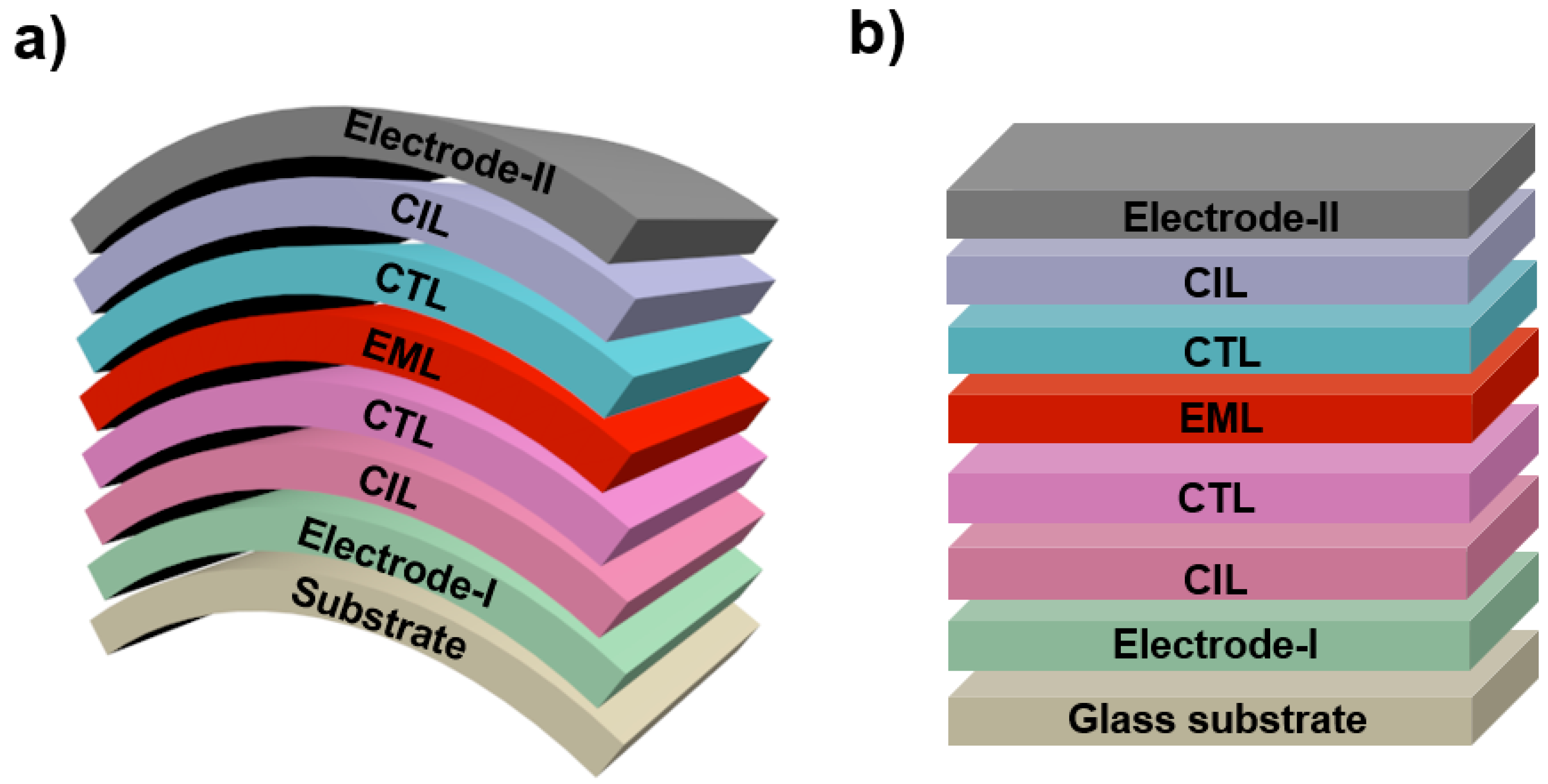Polymers | Free Full-Text | Emergence of Flexible White Organic 