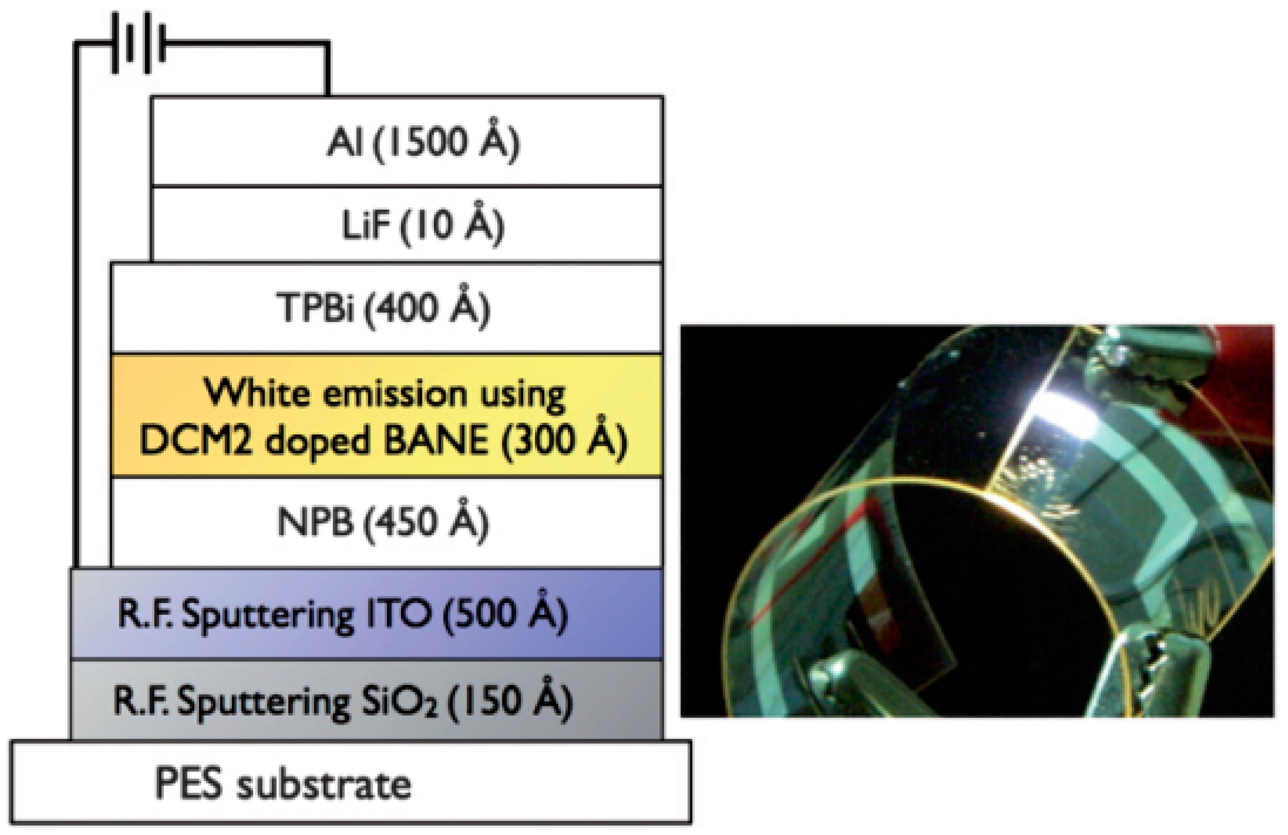 あい Emergence of Flexible White Organic Light-Emitting Diodes