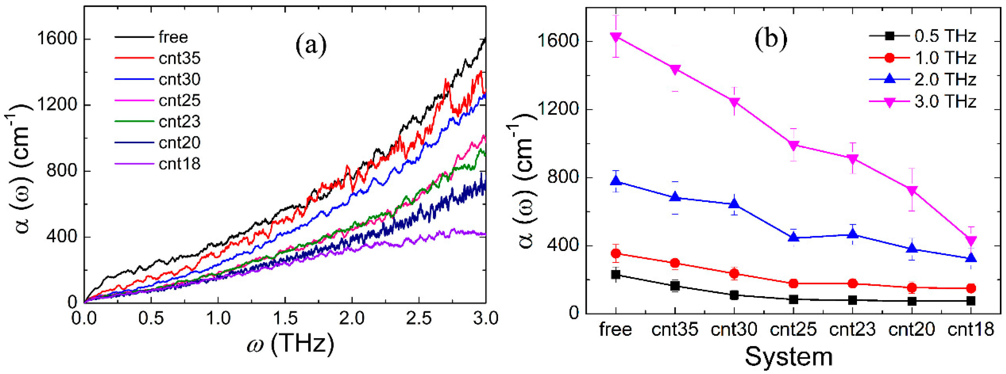 Polymers 11 00385 g003