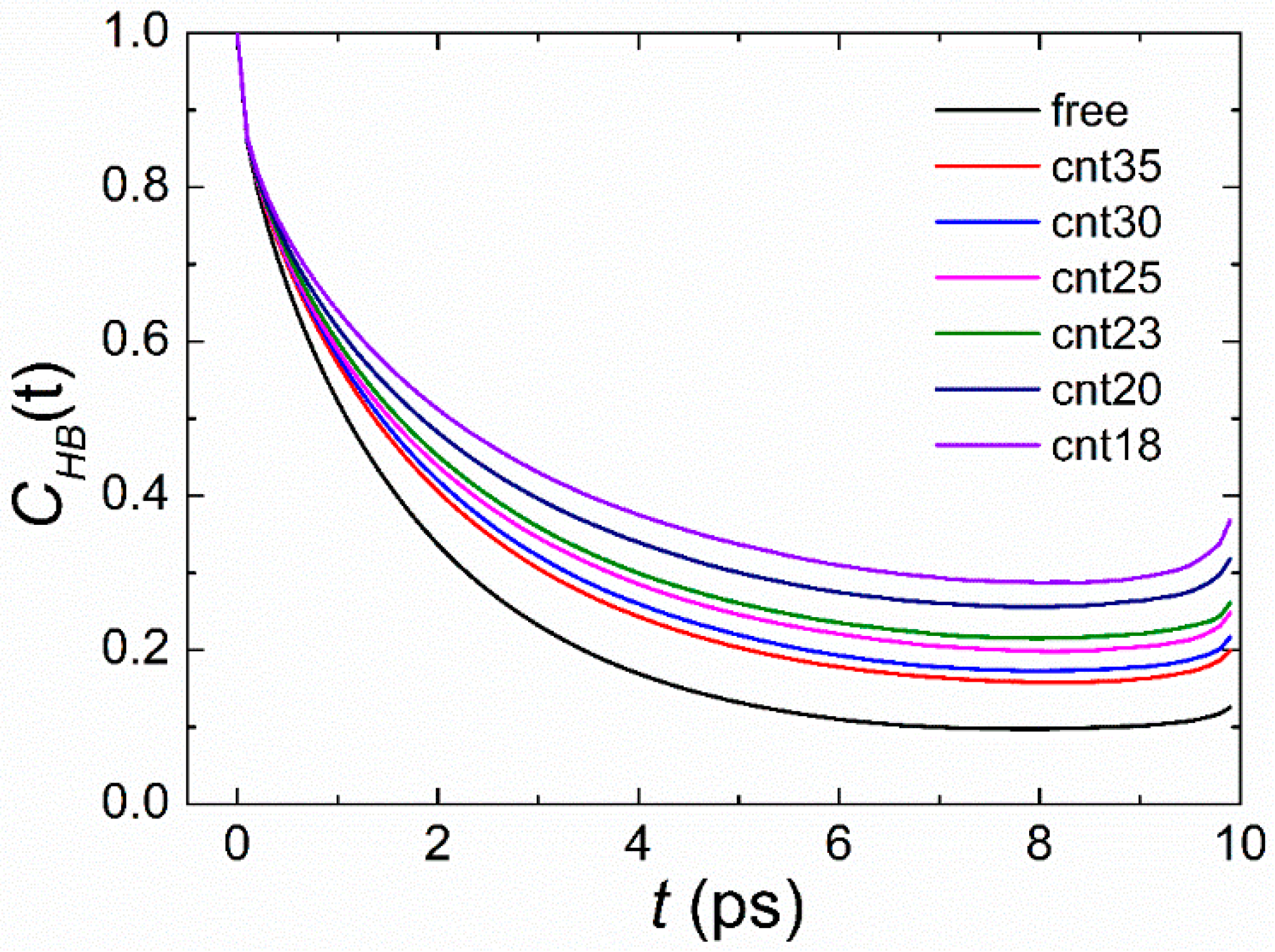 Polymers 11 00385 g006