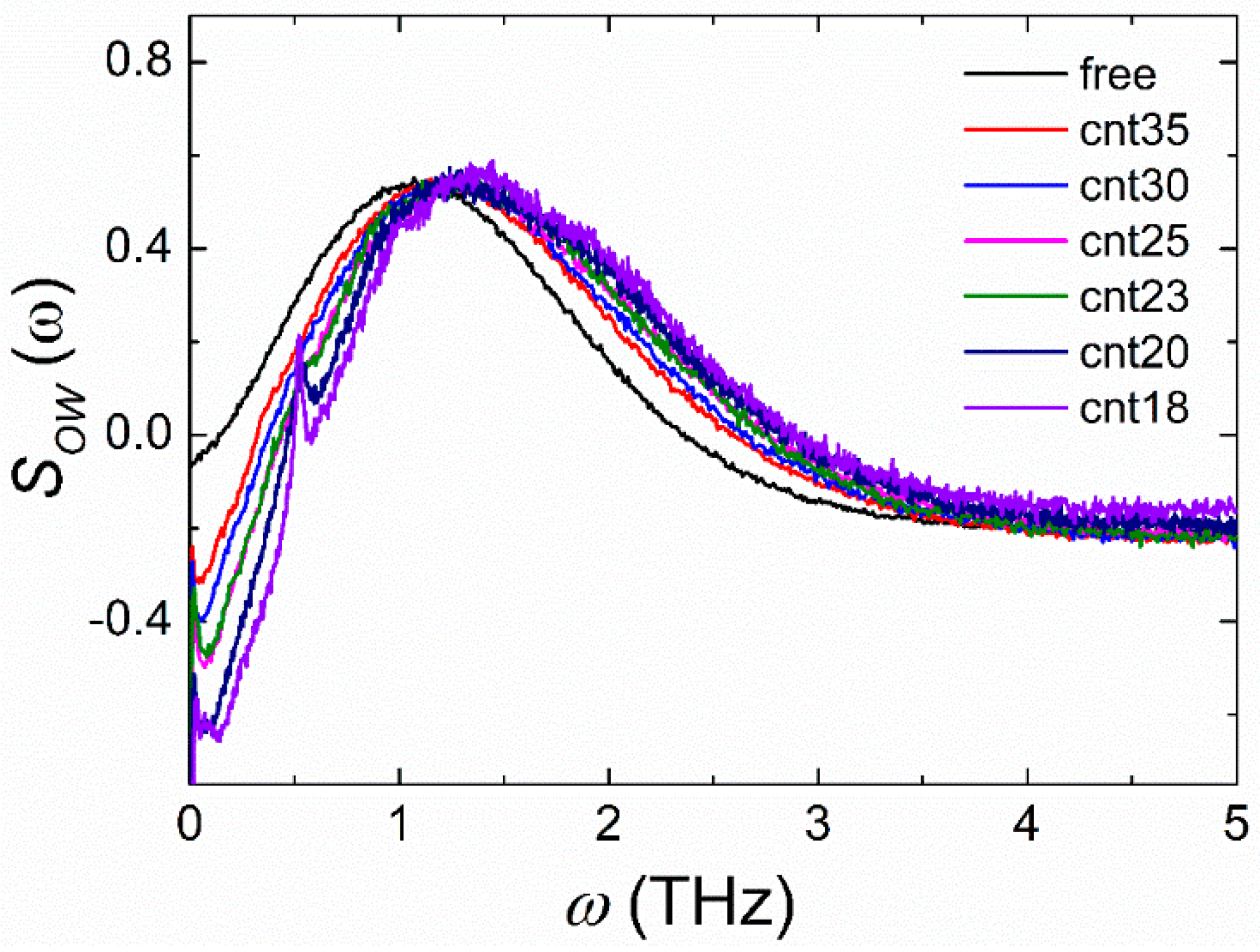 Polymers 11 00385 g007