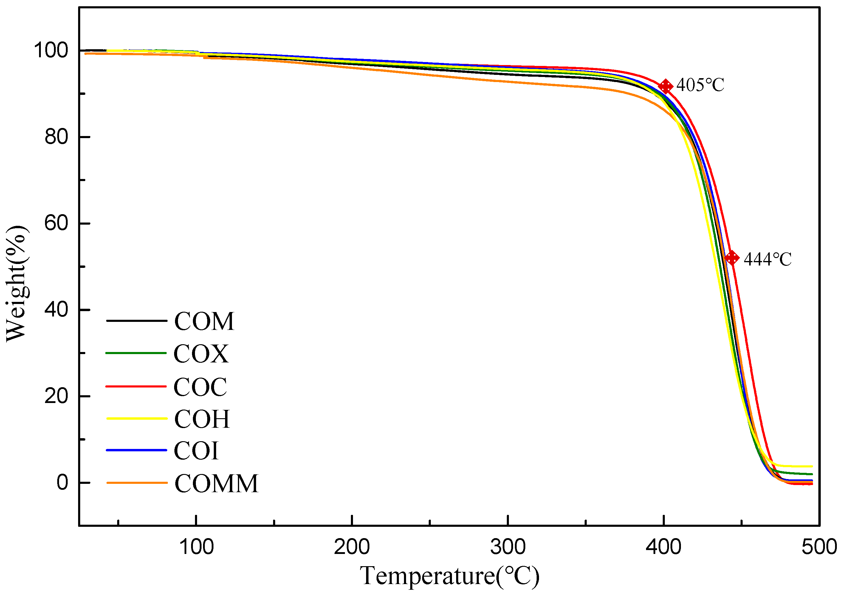 Polymers 11 00386 g003