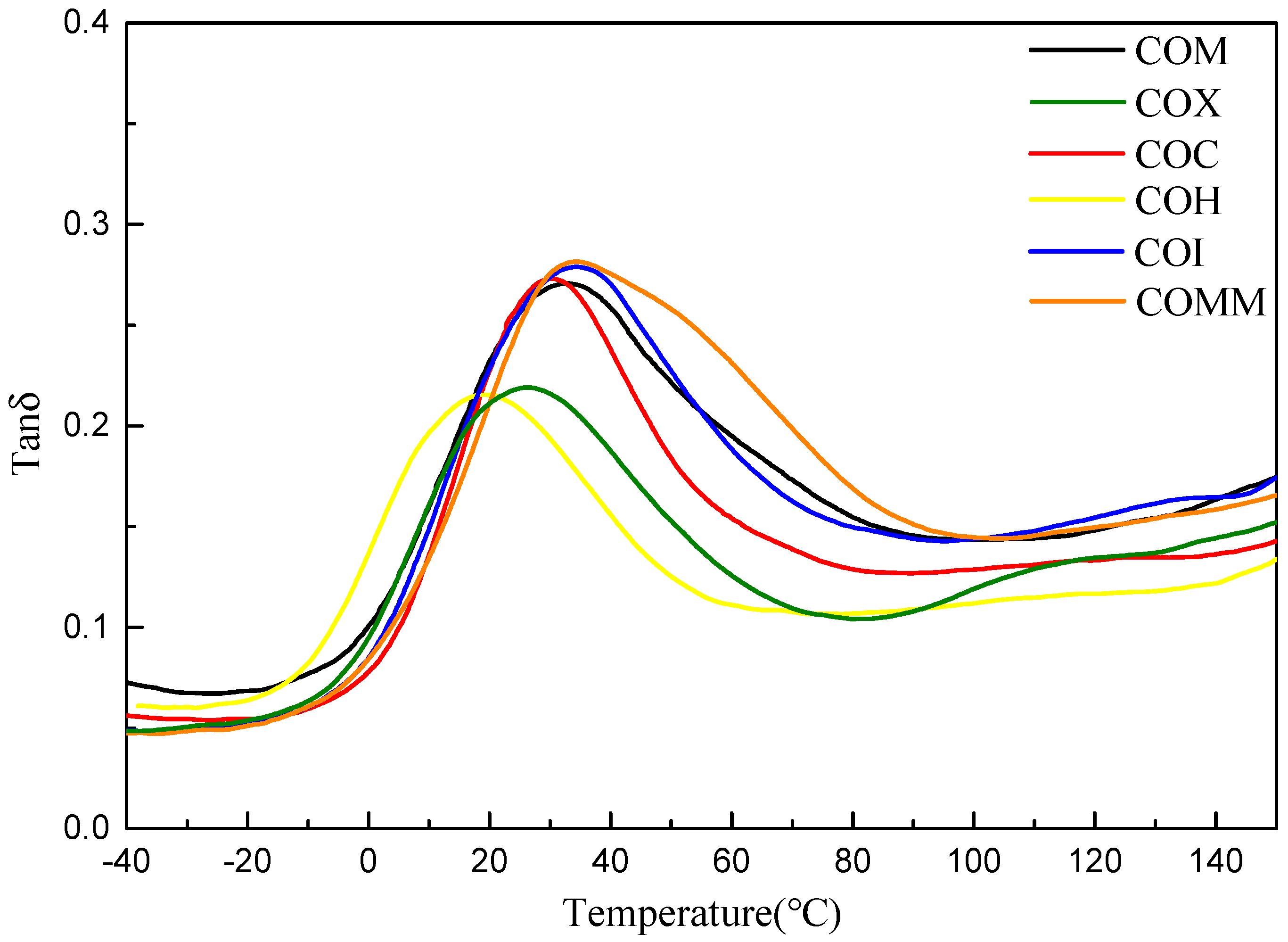 Polymers 11 00386 g006