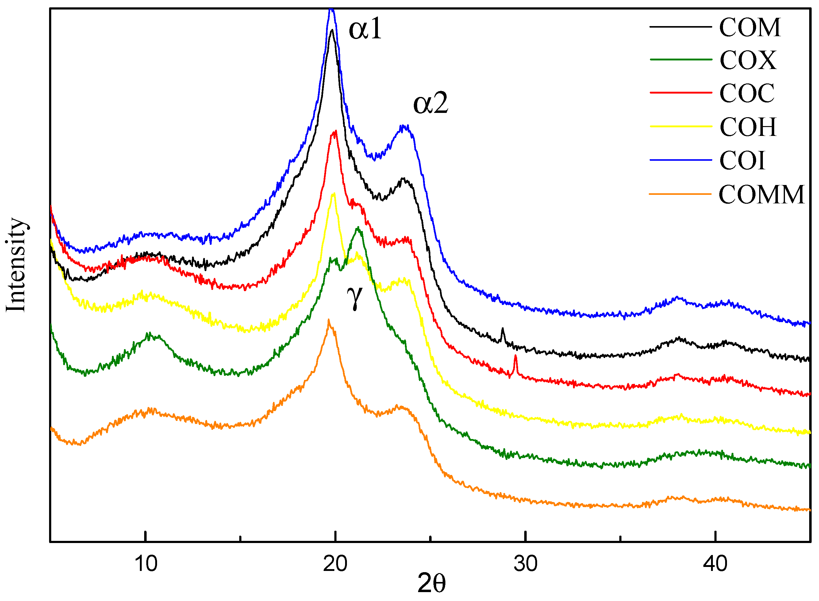 Polymers 11 00386 g007
