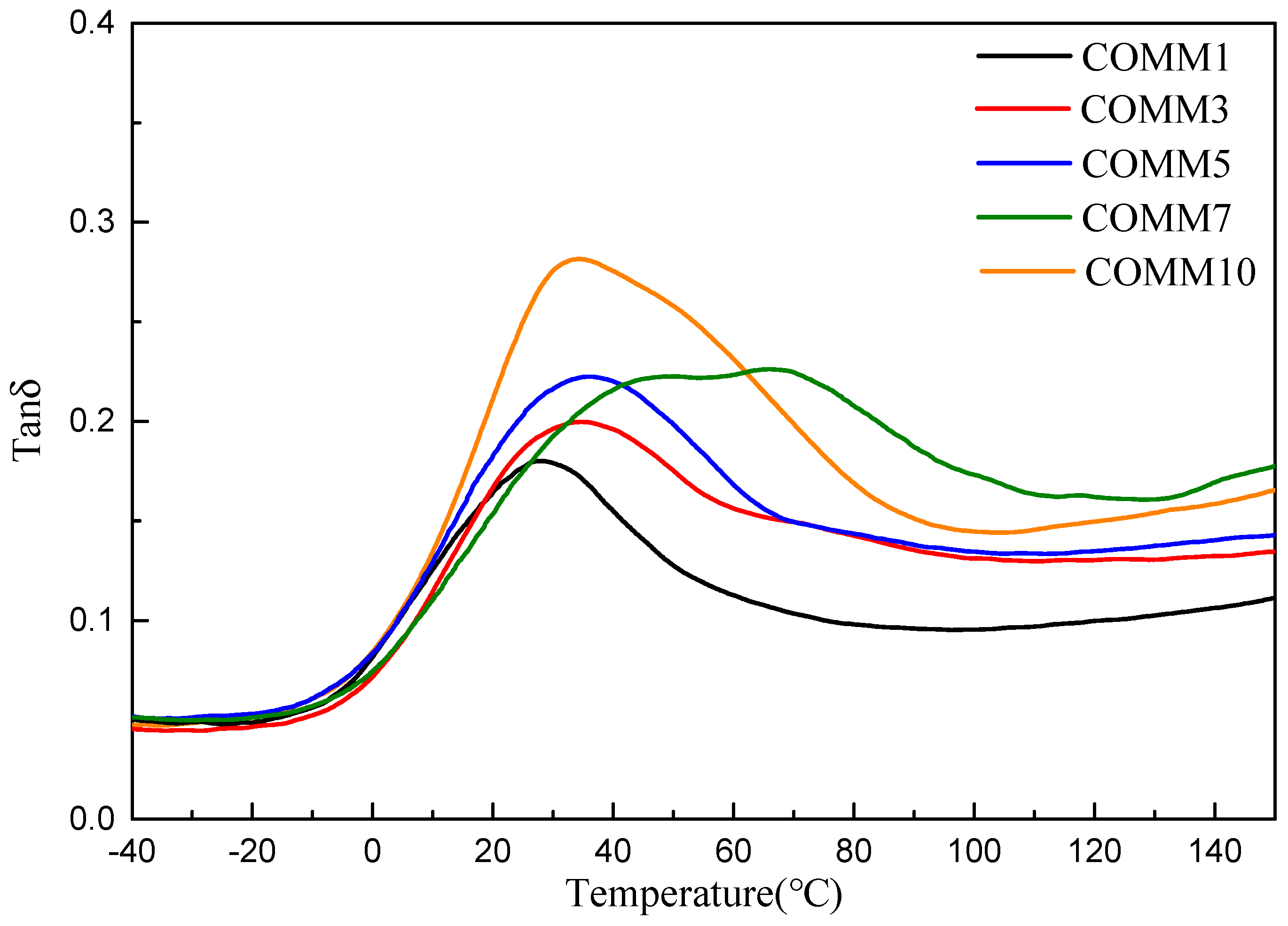 Polymers 11 00386 g011