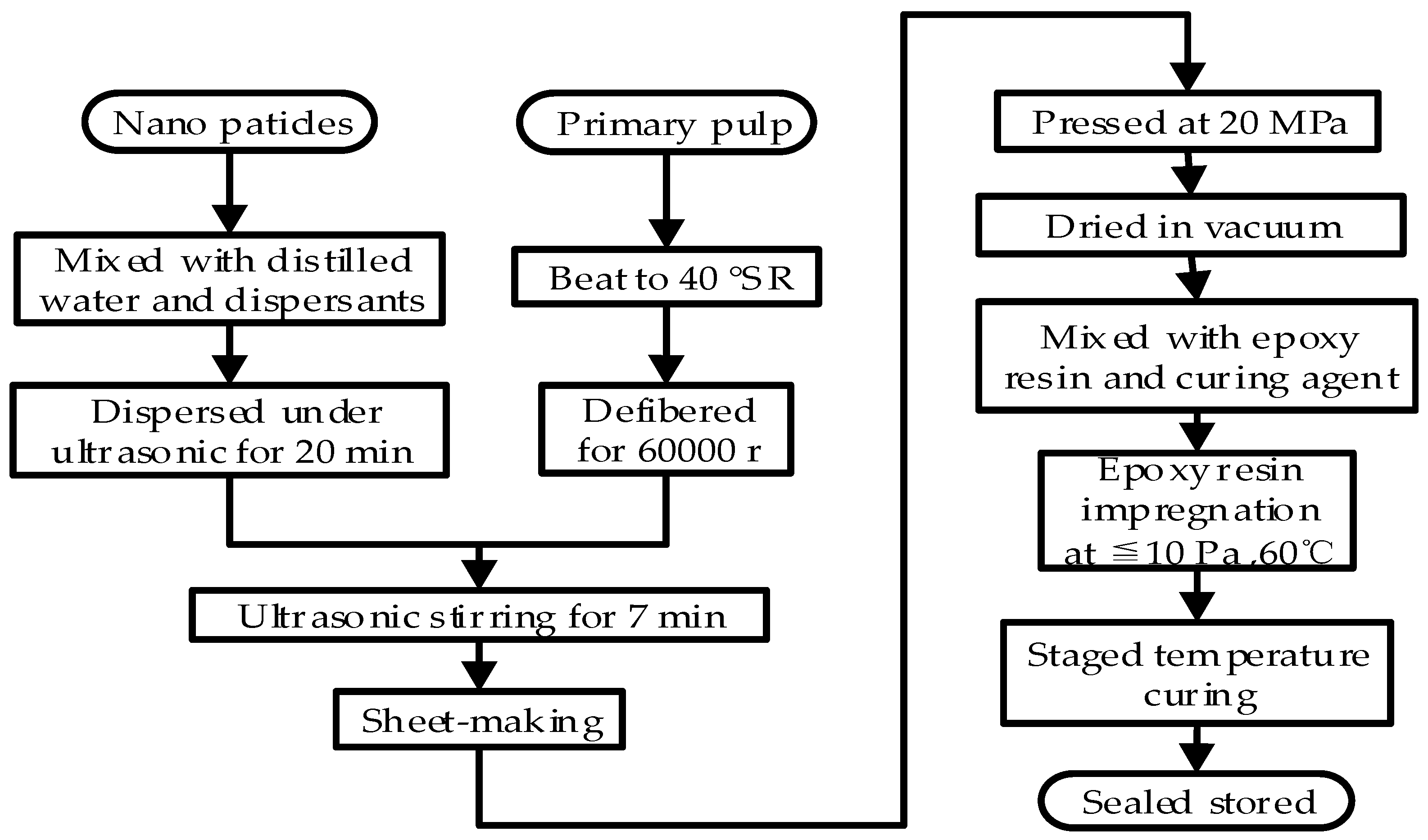 Polymers 11 00393 g002