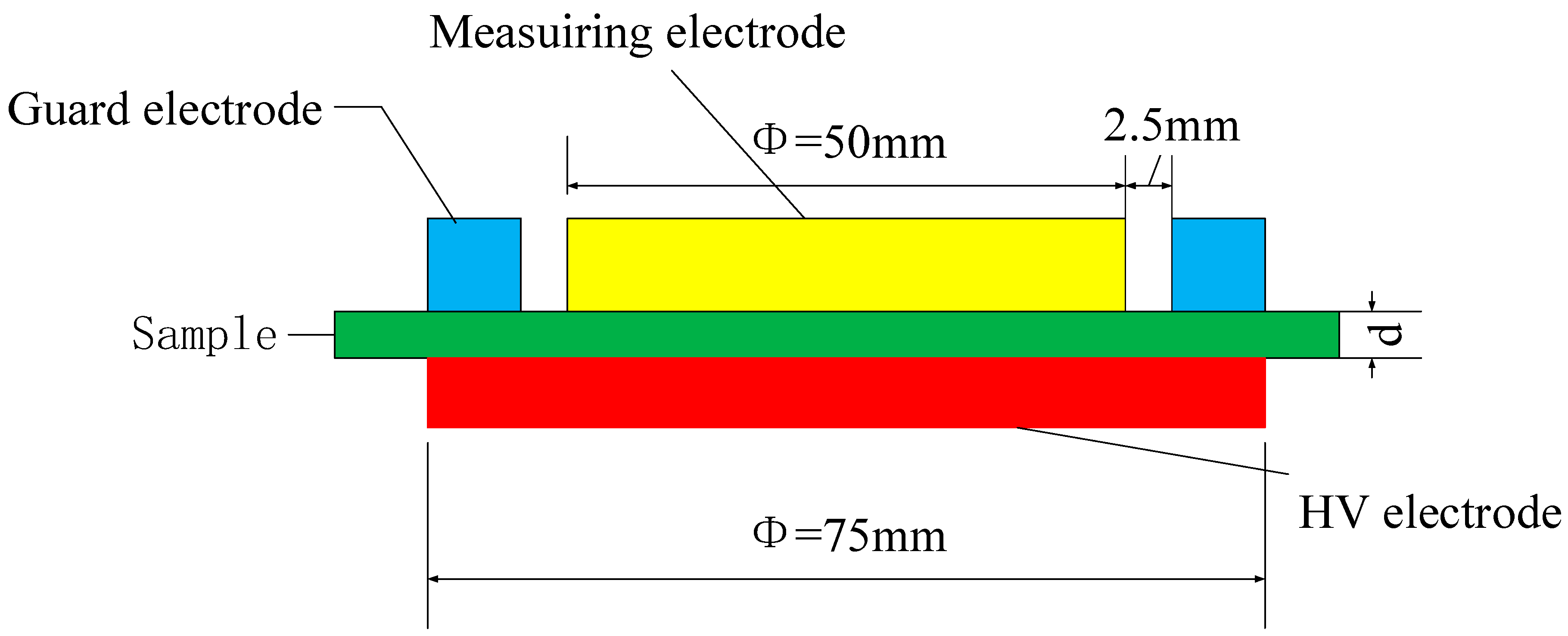 Polymers 11 00393 g005