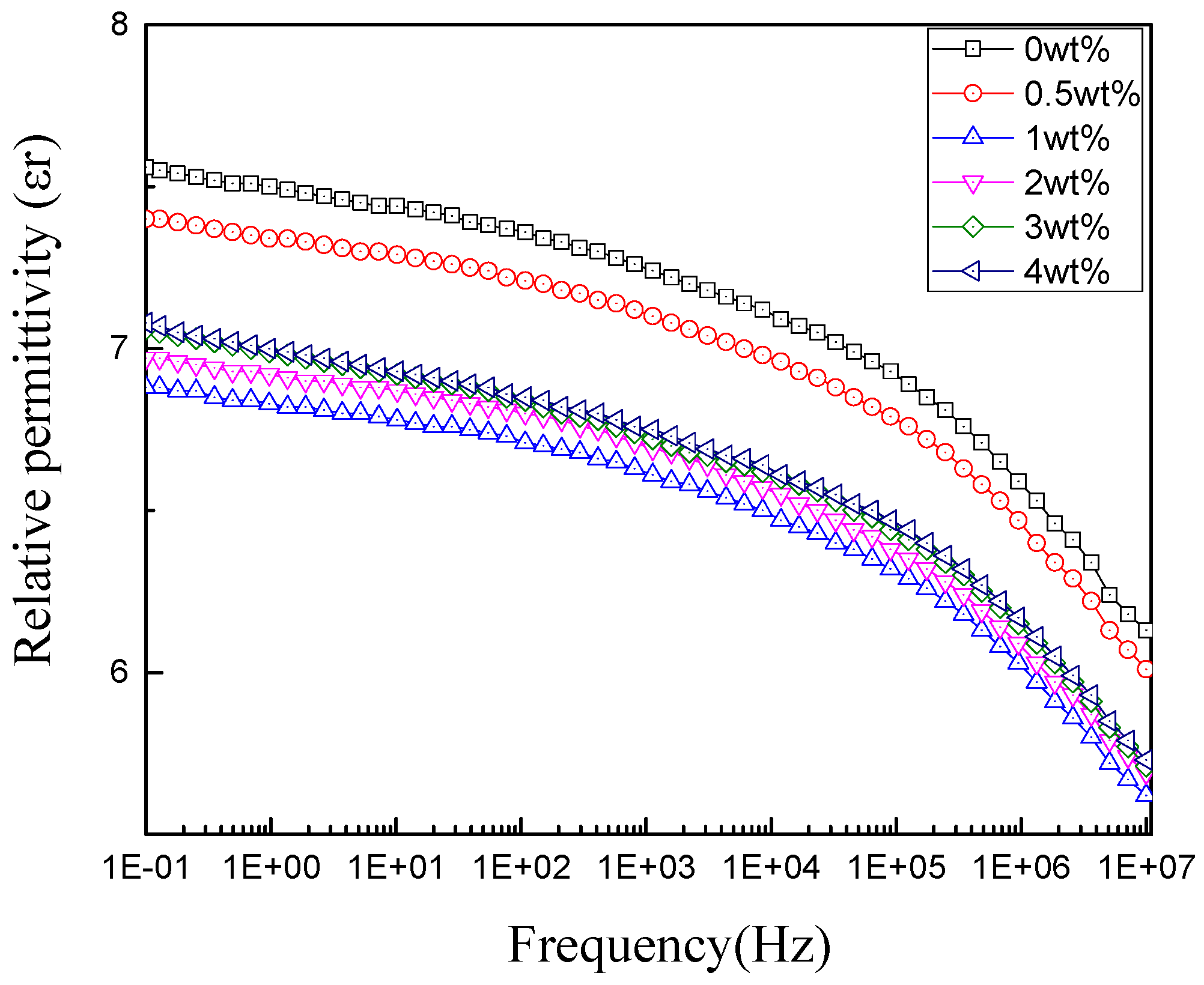 Polymers 11 00393 g010