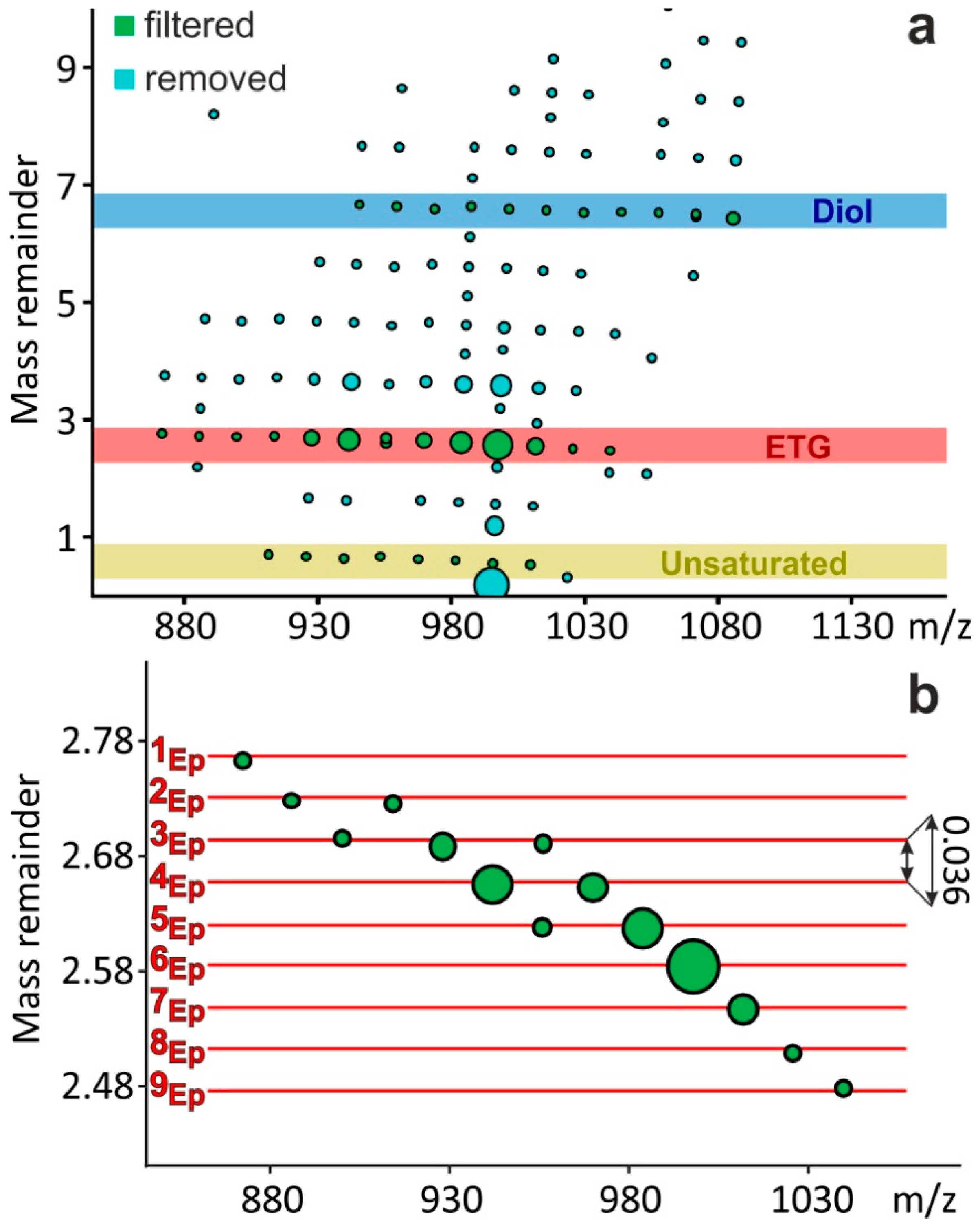Polymers 11 00394 g002 550