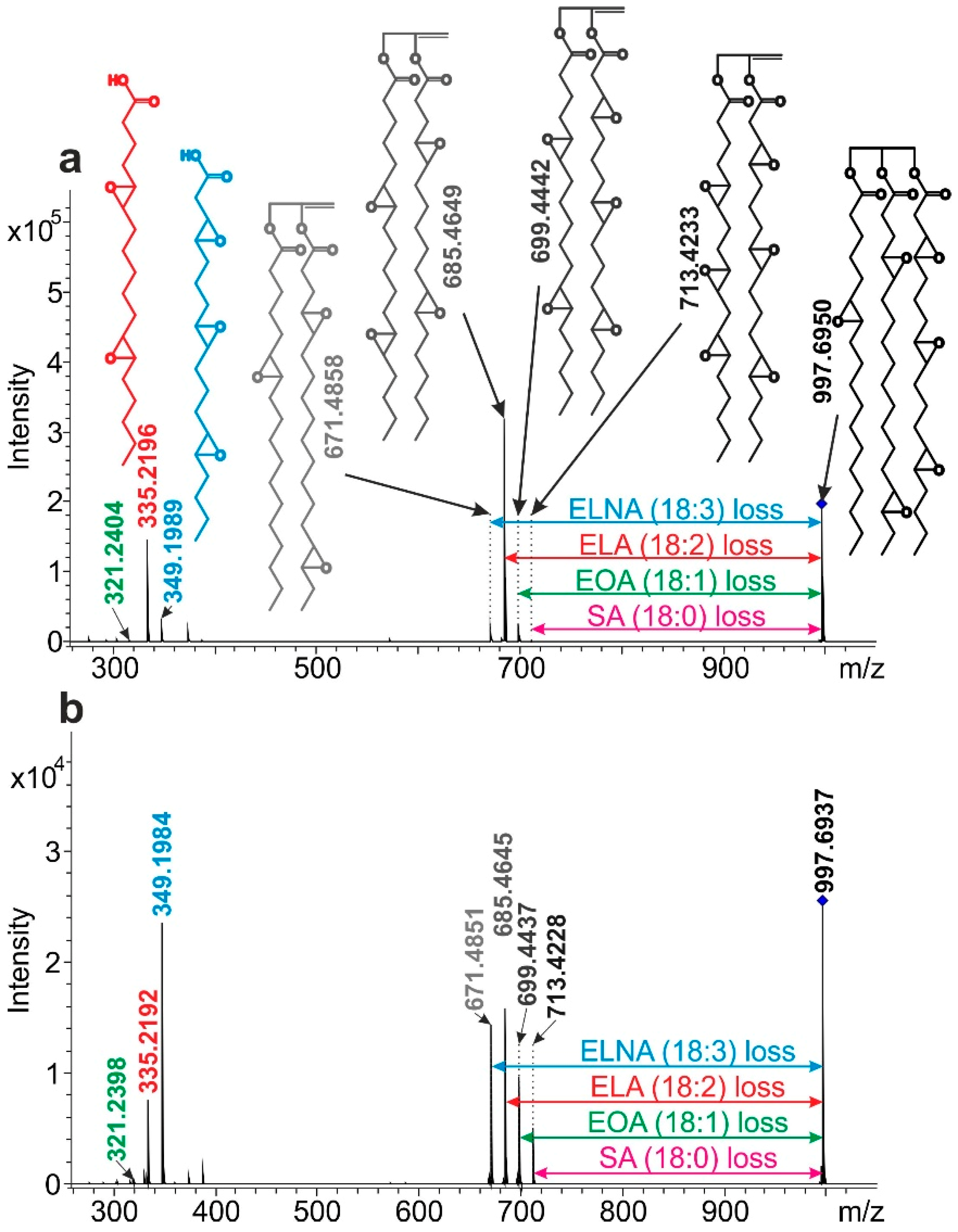 Polymers 11 00394 g003 550