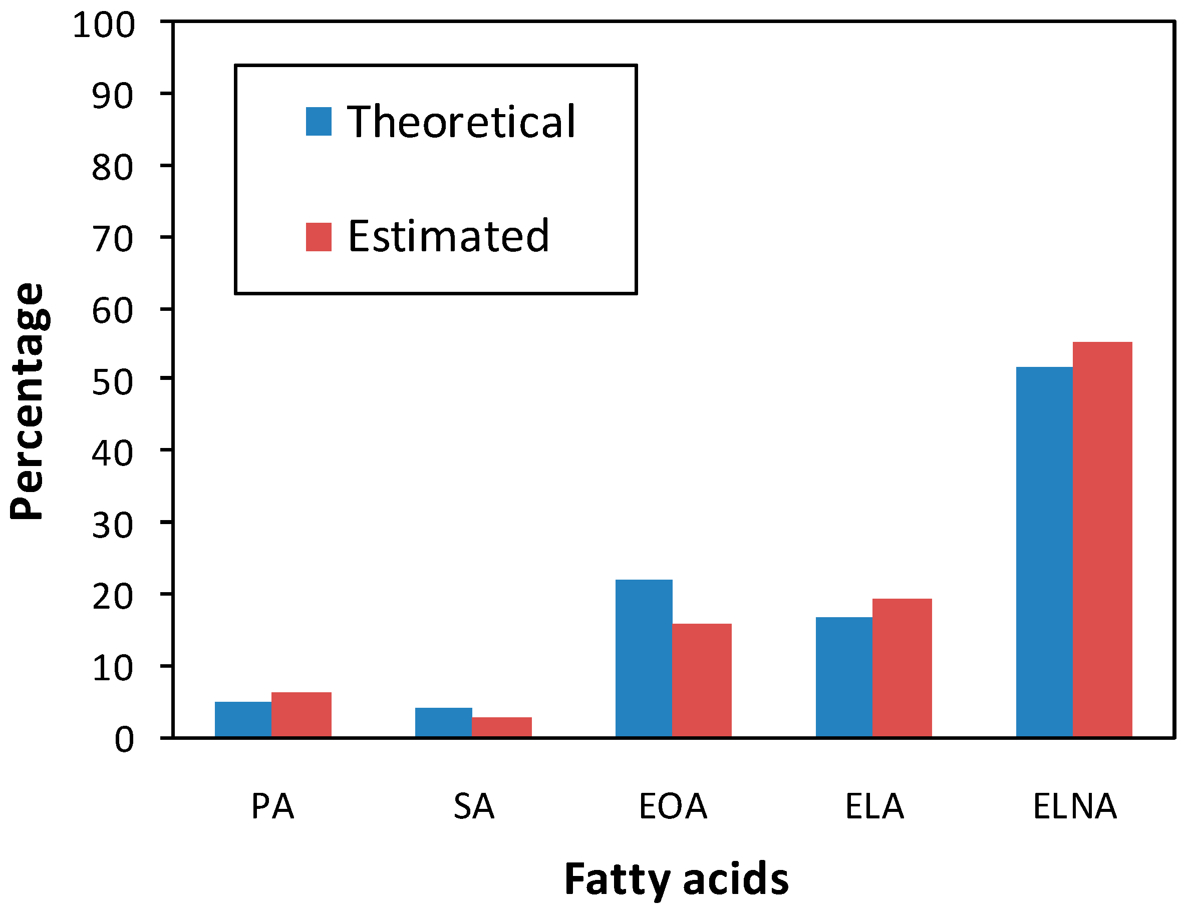 Polymers 11 00394 g004 550