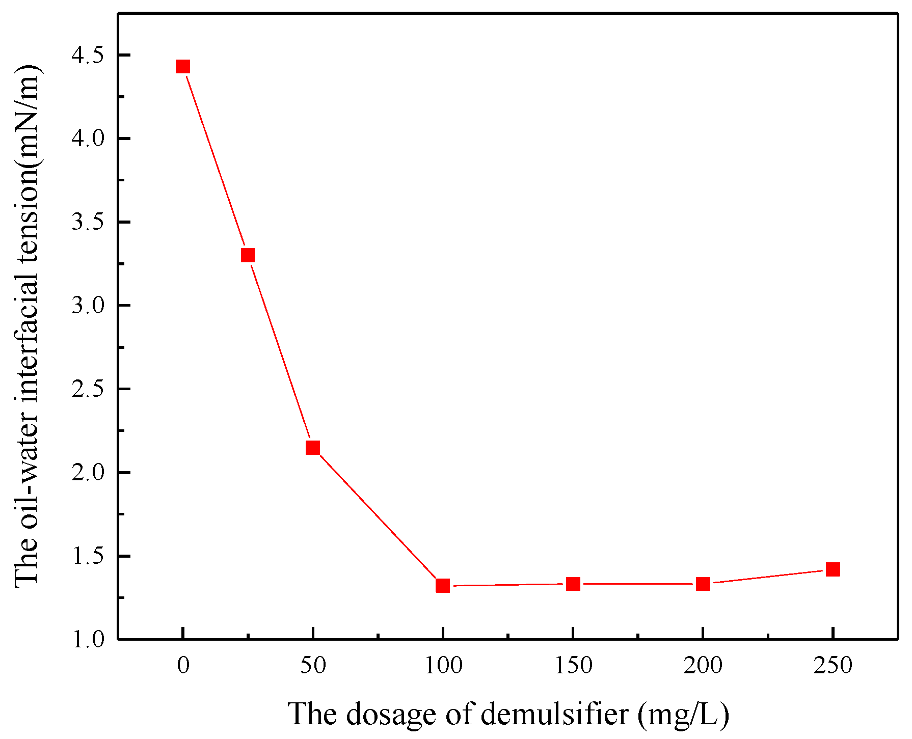 Polymers 11 00395 g001 Polymers 11 00395 g001