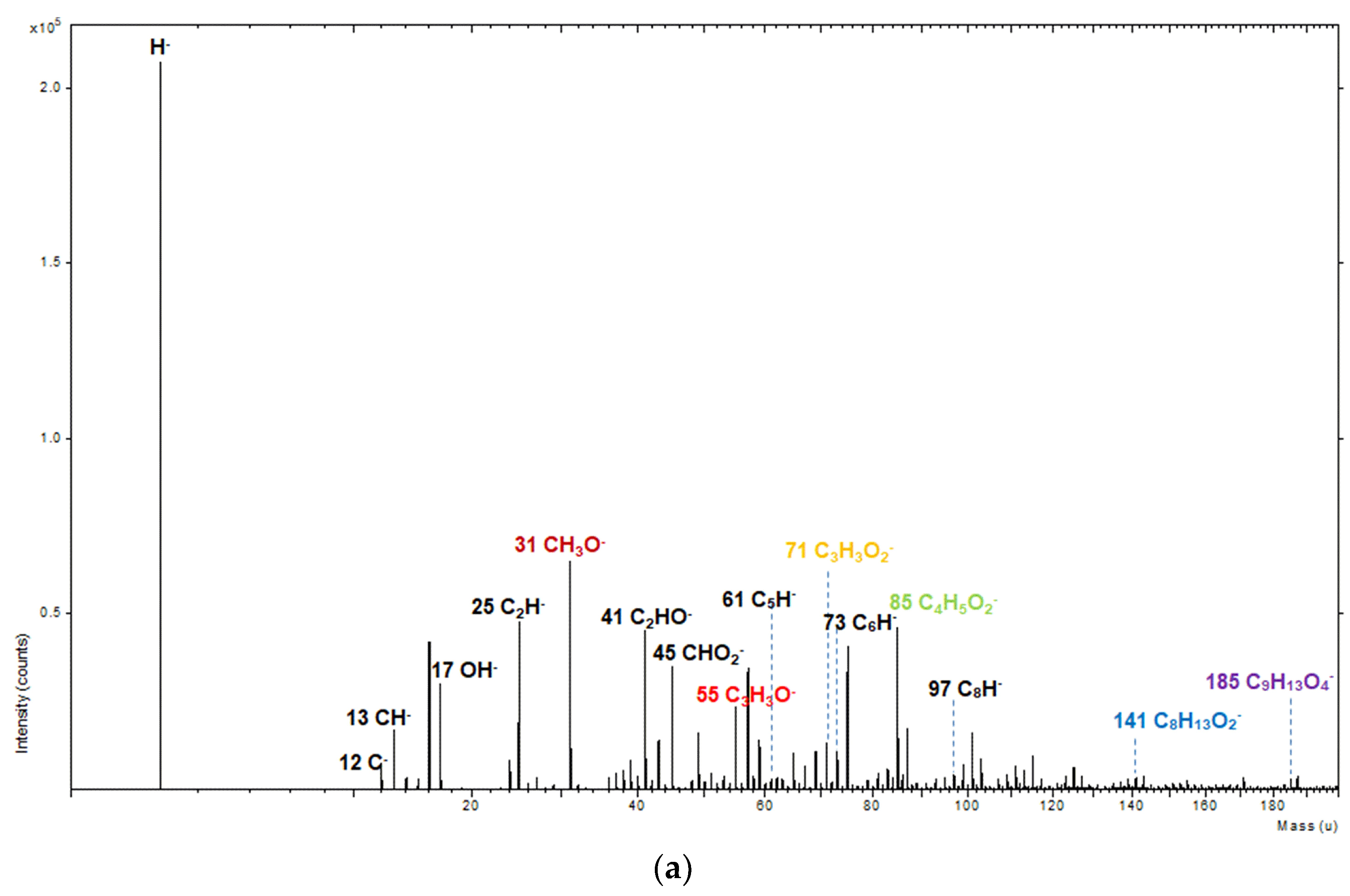 Polymers 11 00396 g003a Polymers 11 00396 g003a