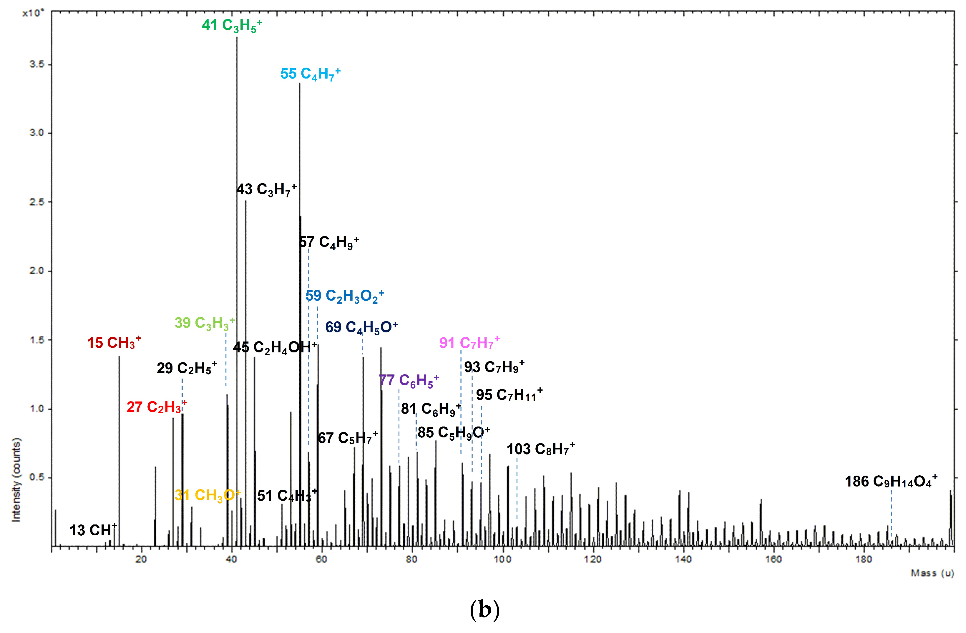 Polymers 11 00396 g003b Polymers 11 00396 g003b