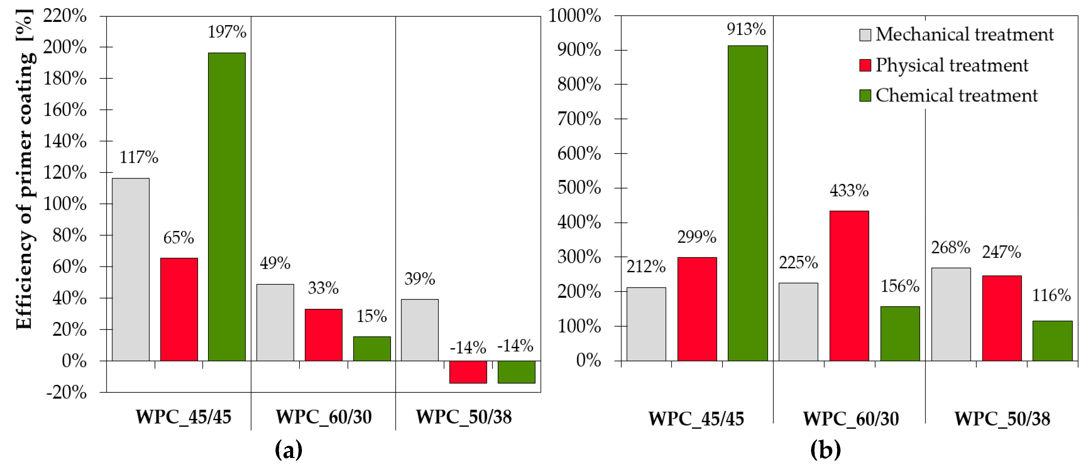Polymers 11 00397 g008 Polymers 11 00397 g008