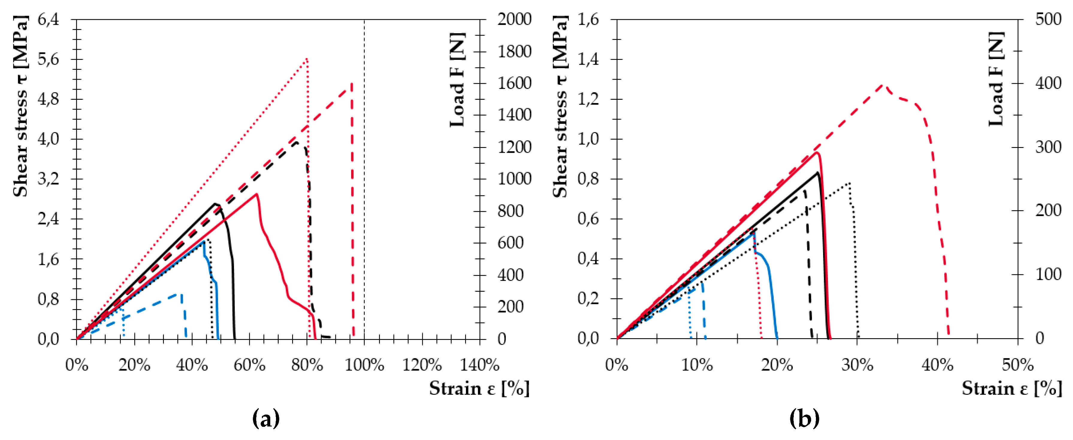 Polymers 11 00397 g010 Polymers 11 00397 g010