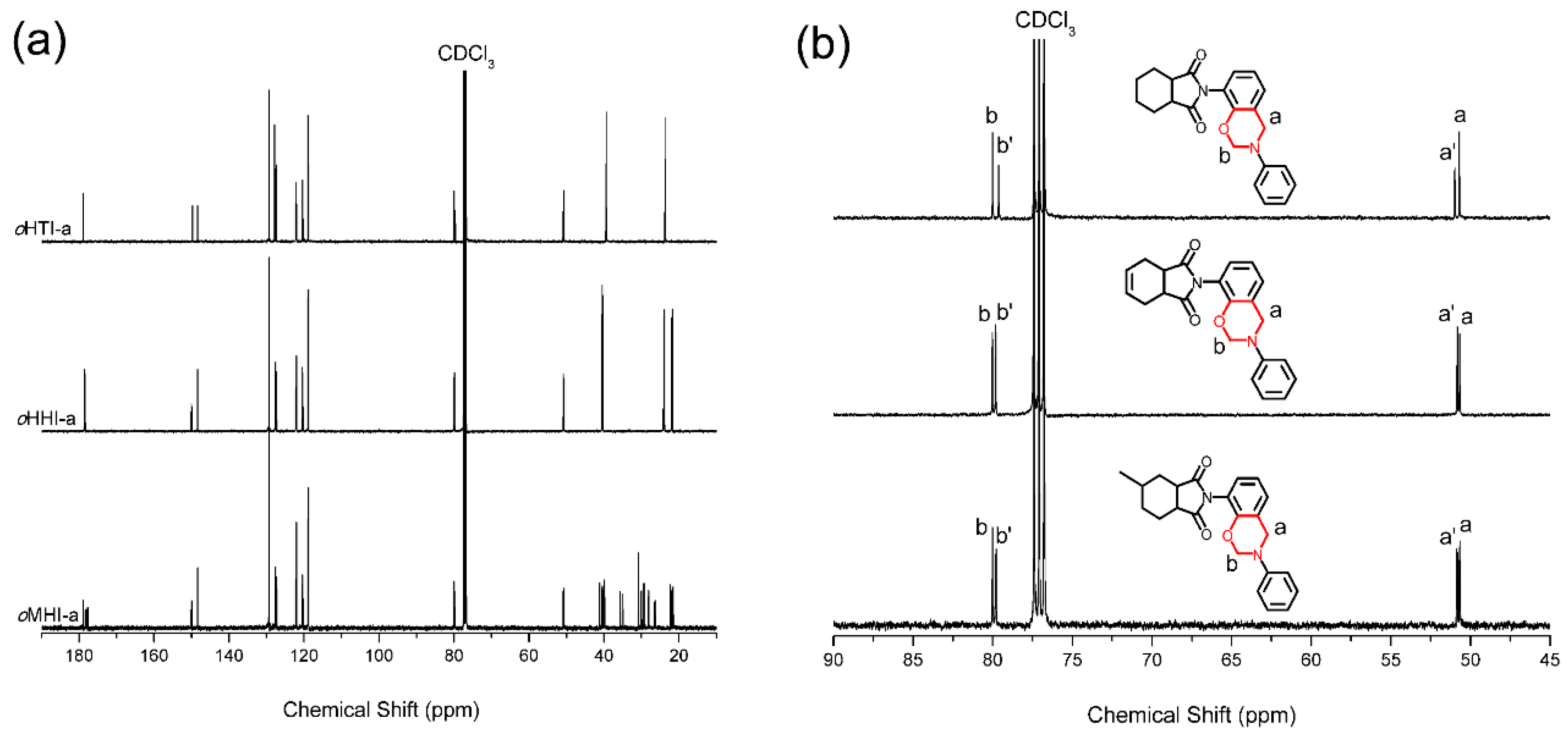 Polymers 11 00399 g002