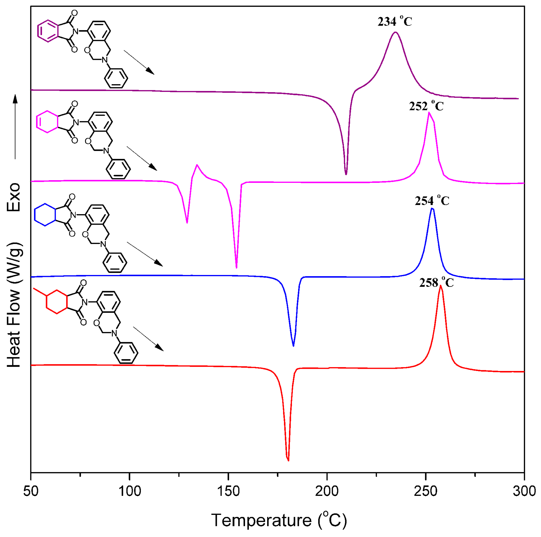 Polymers 11 00399 g005