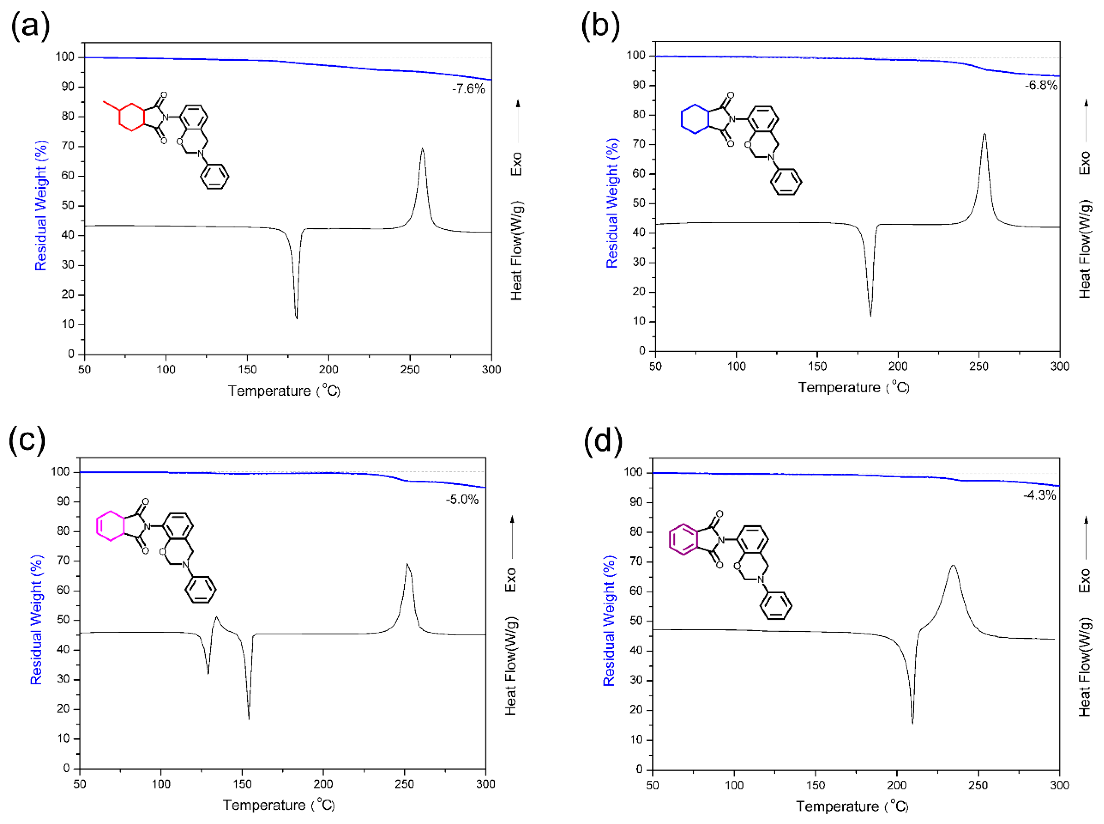 Polymers 11 00399 g006