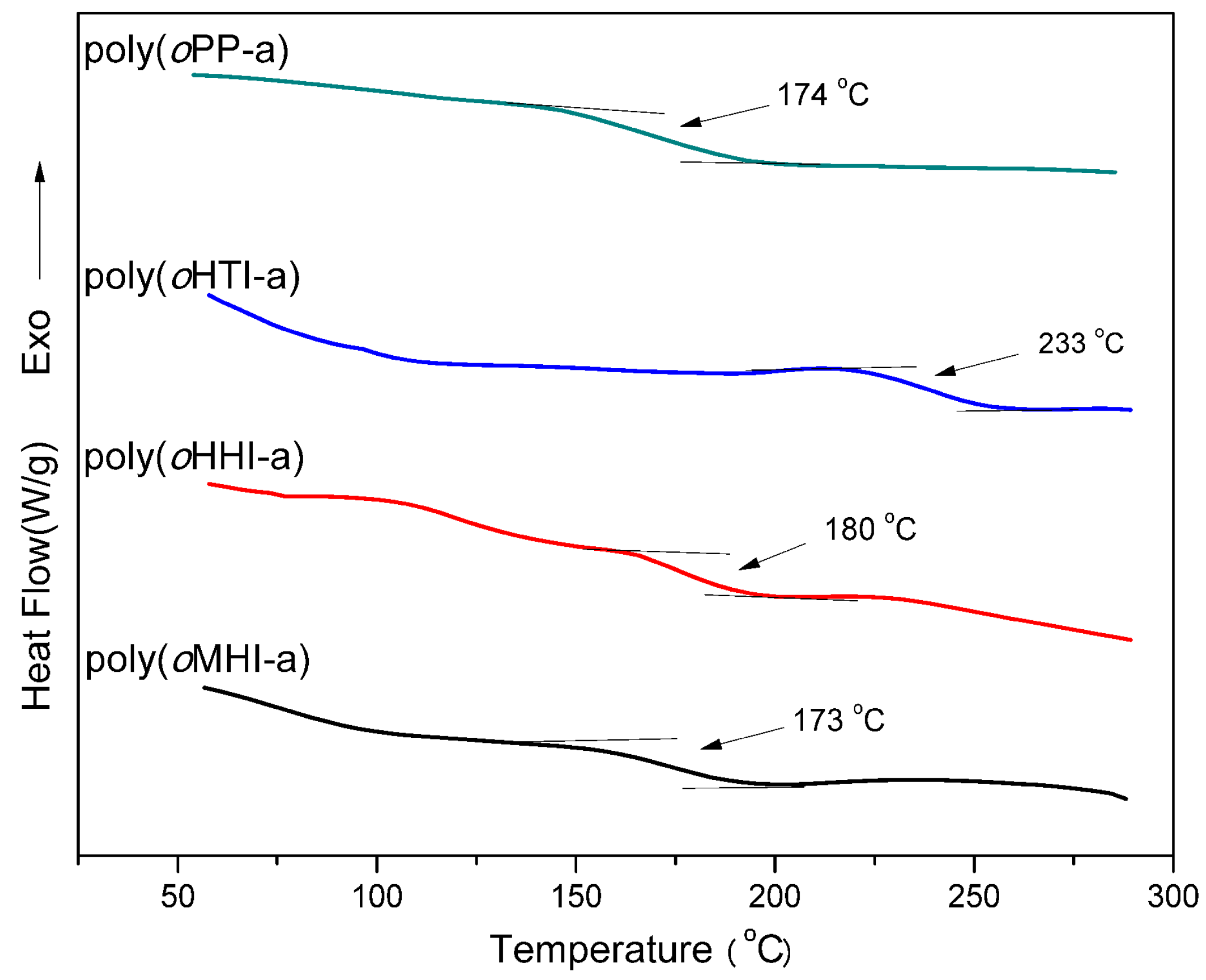 Polymers 11 00399 g008