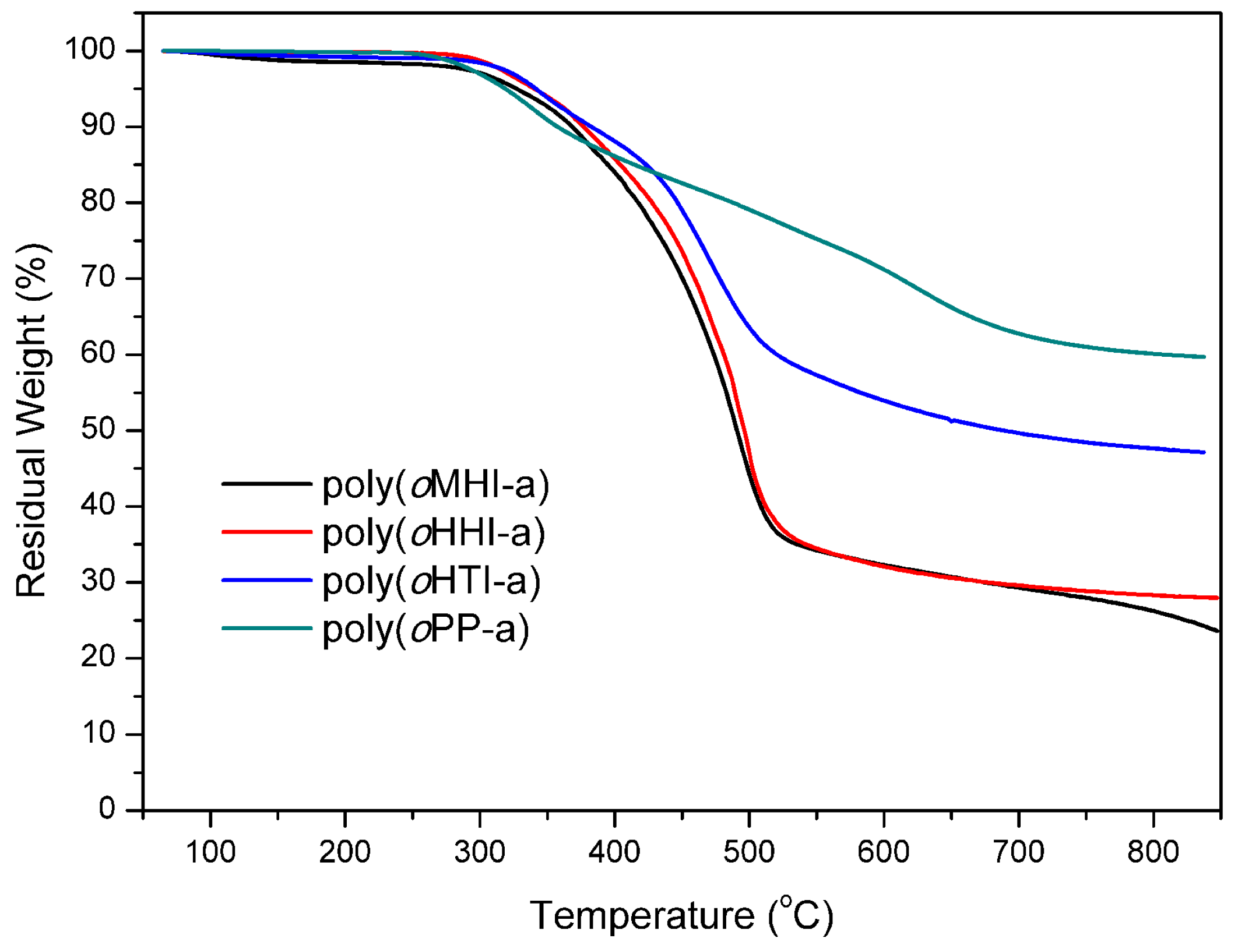 Polymers 11 00399 g009