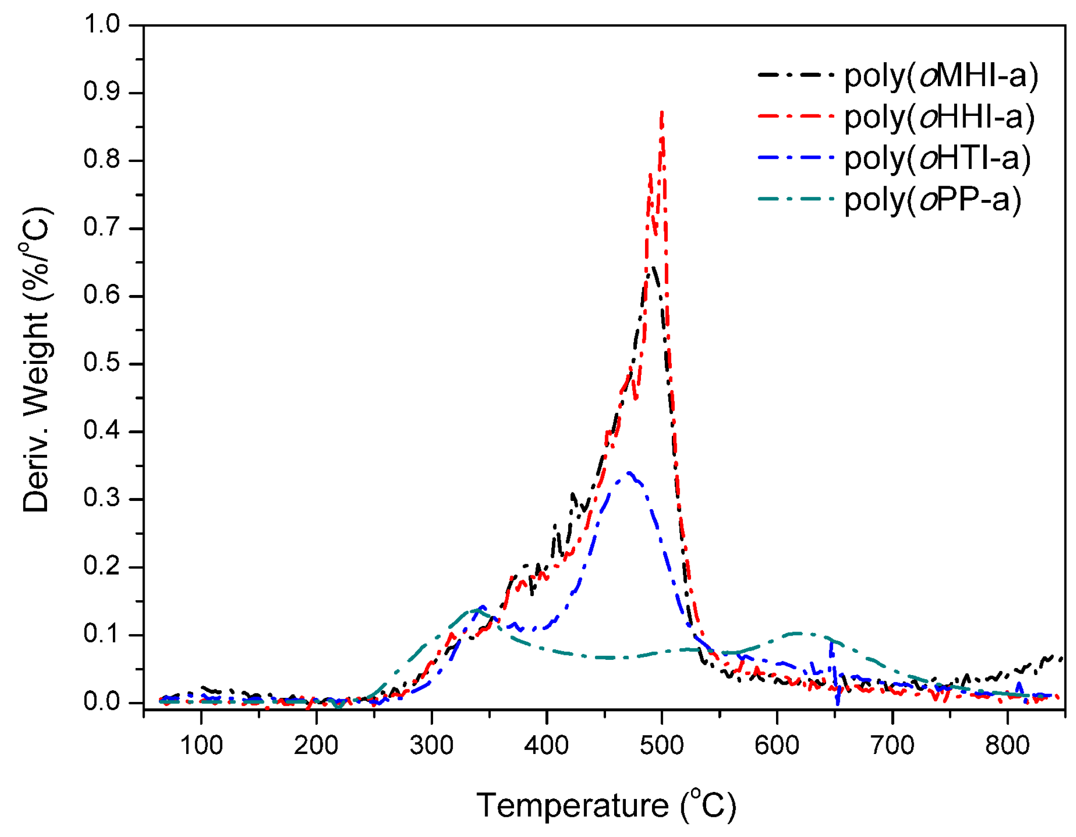 Polymers 11 00399 g010