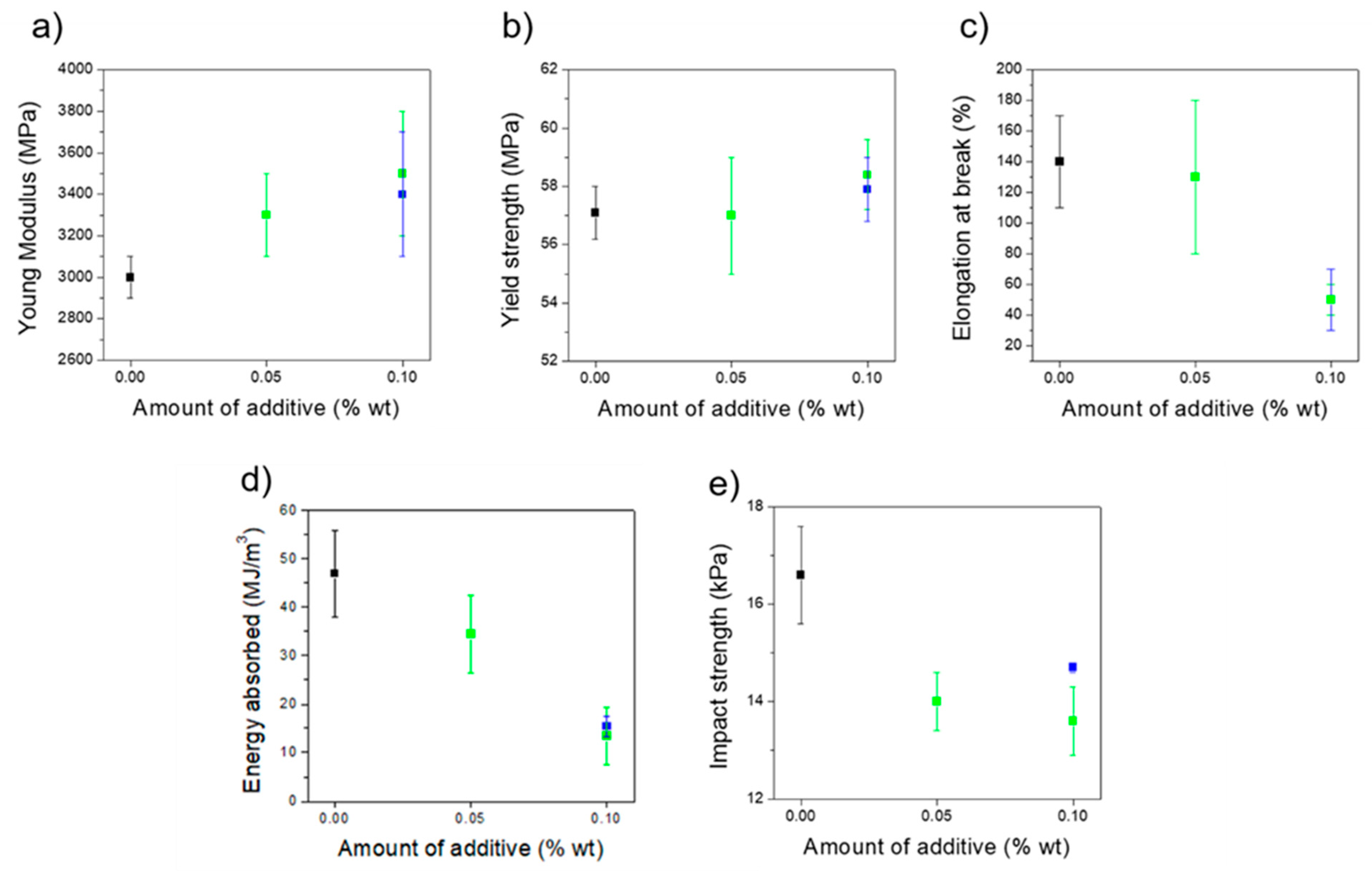 Polymers 11 00400 g005