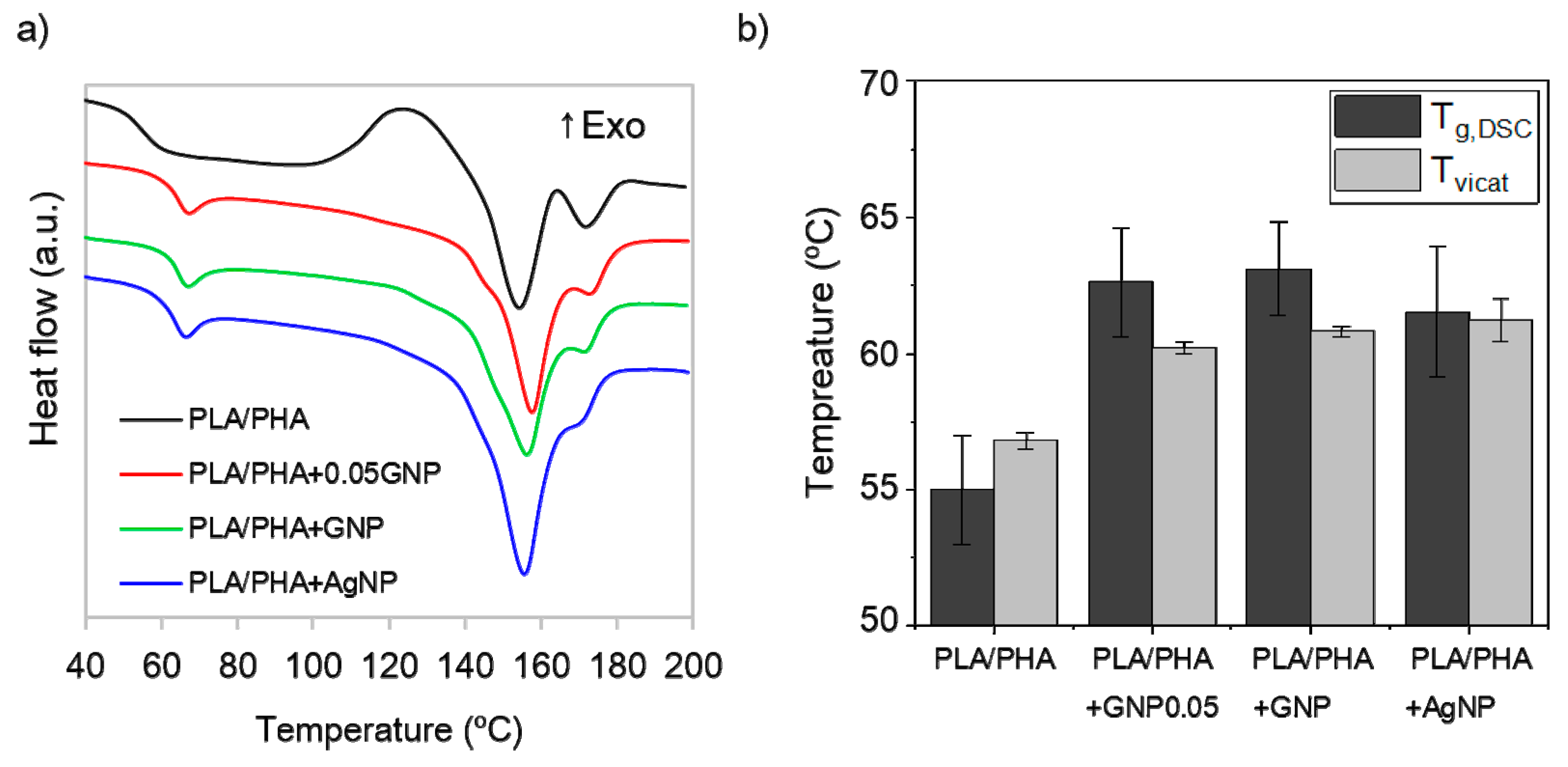 Polymers 11 00400 g006
