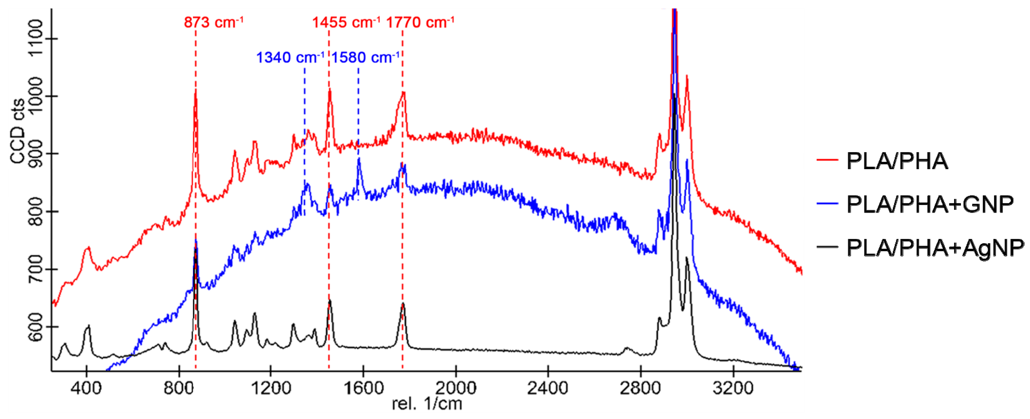 Polymers 11 00400 g007