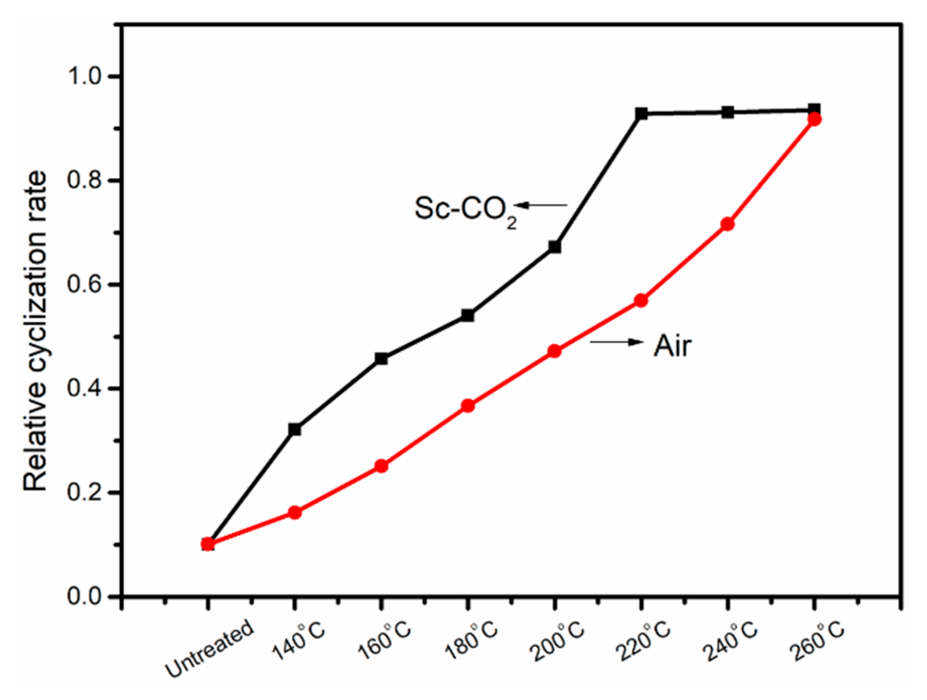 Polymers 11 00402 g003