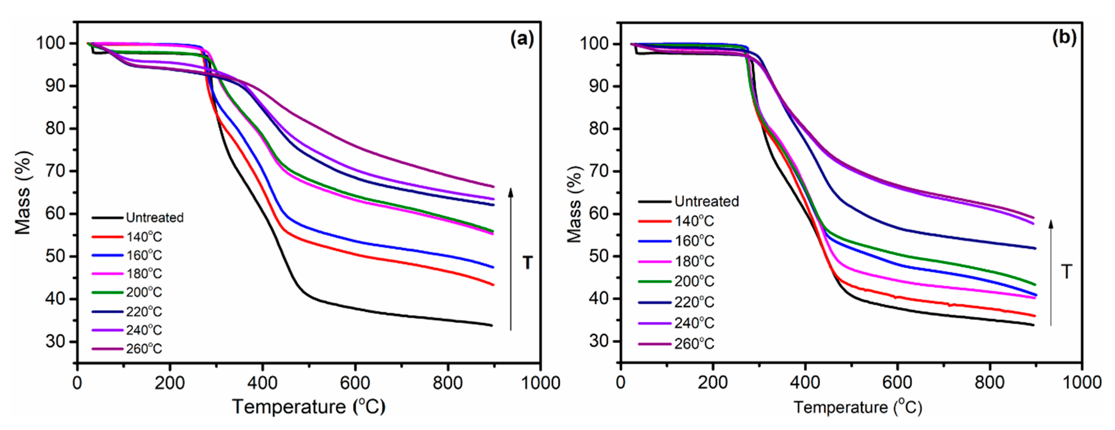 Polymers 11 00402 g010