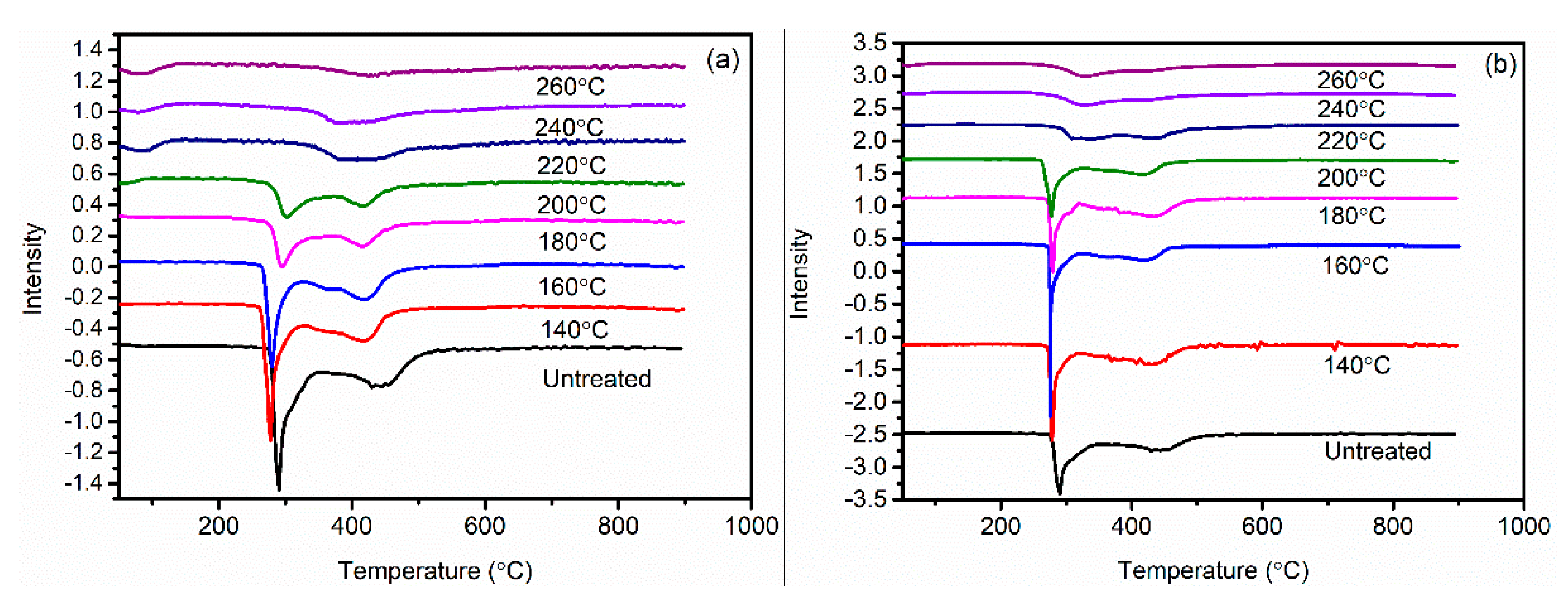 Polymers 11 00402 g011