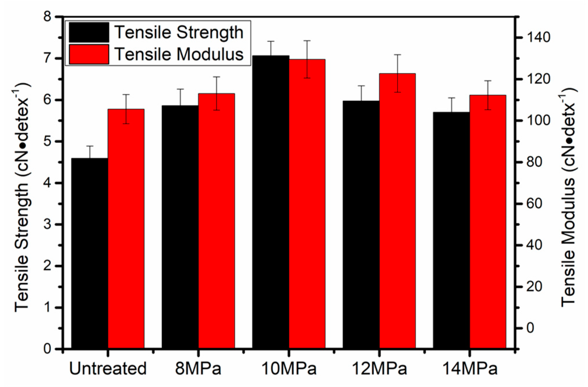 Polymers 11 00403 g002