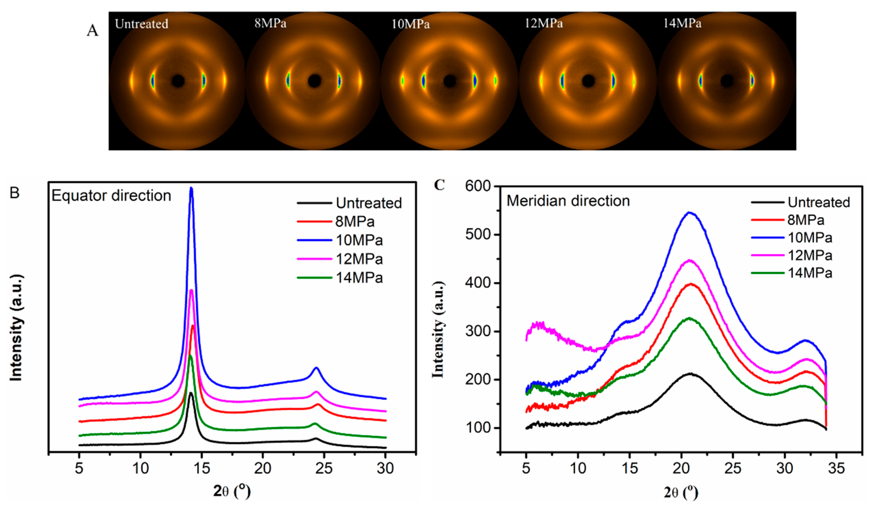 Polymers 11 00403 g003
