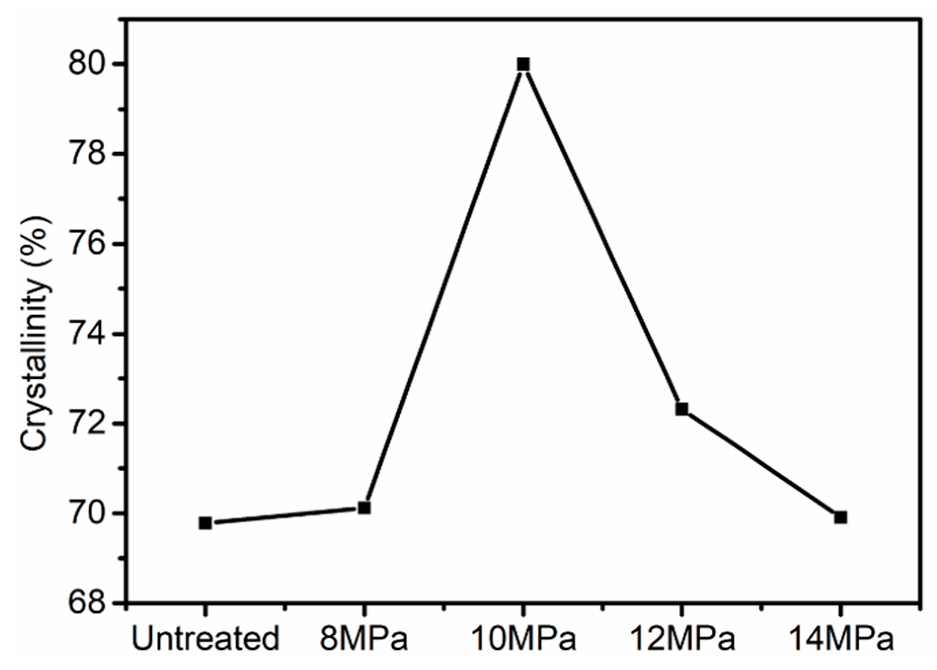 Polymers 11 00403 g004