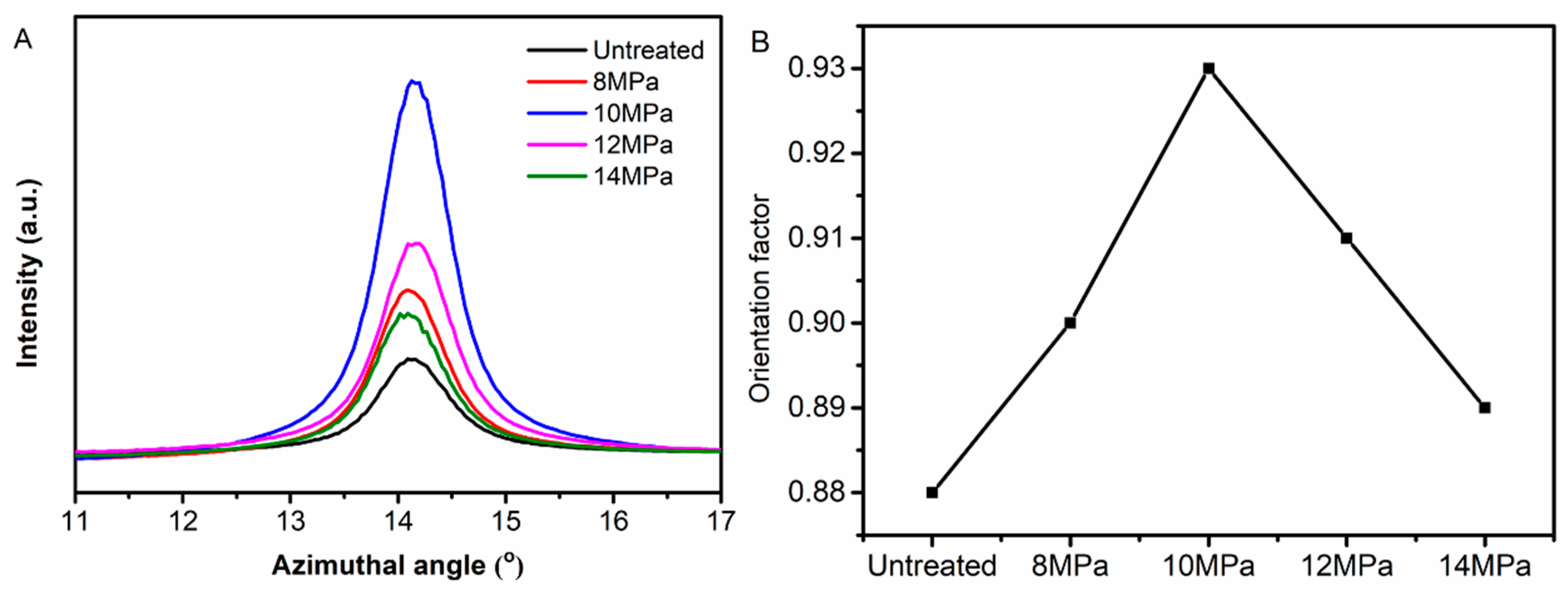 Polymers 11 00403 g005