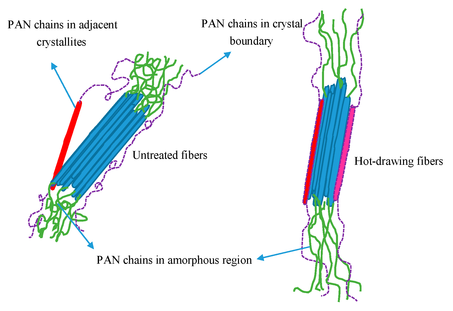 Polymers 11 00403 g007