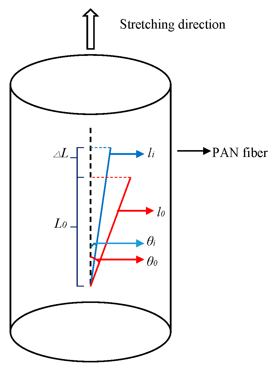 Polymers 11 00403 g008