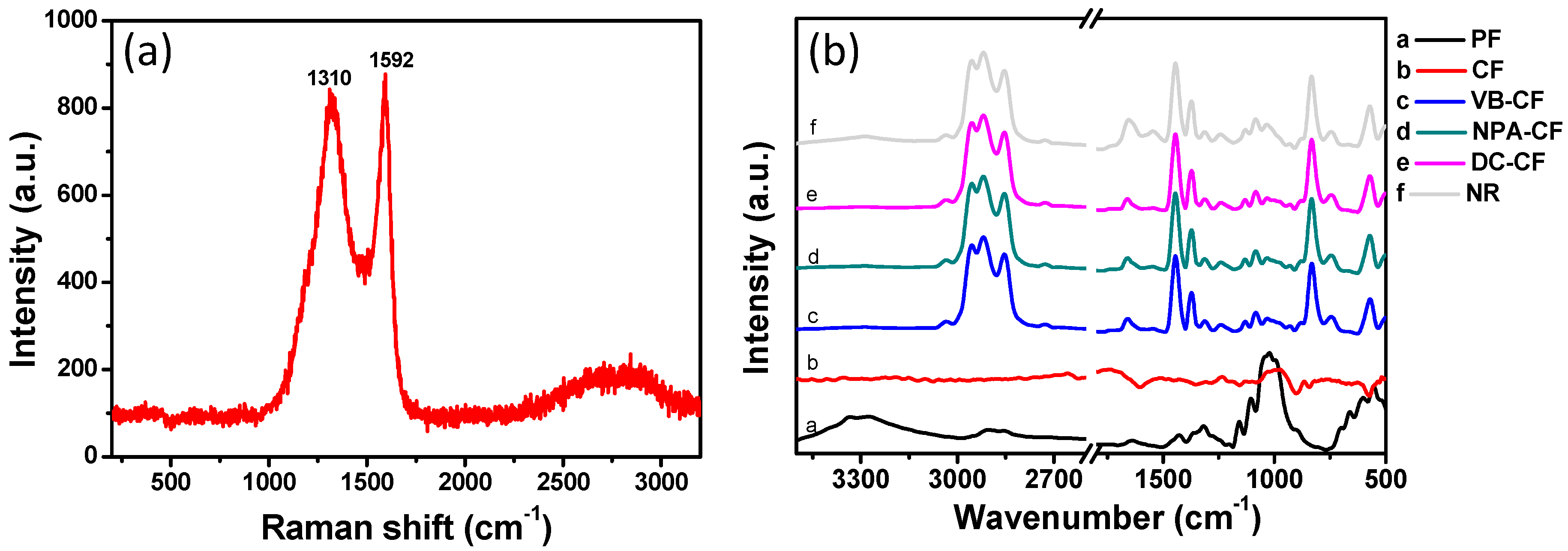 Polymers 11 00404 g005