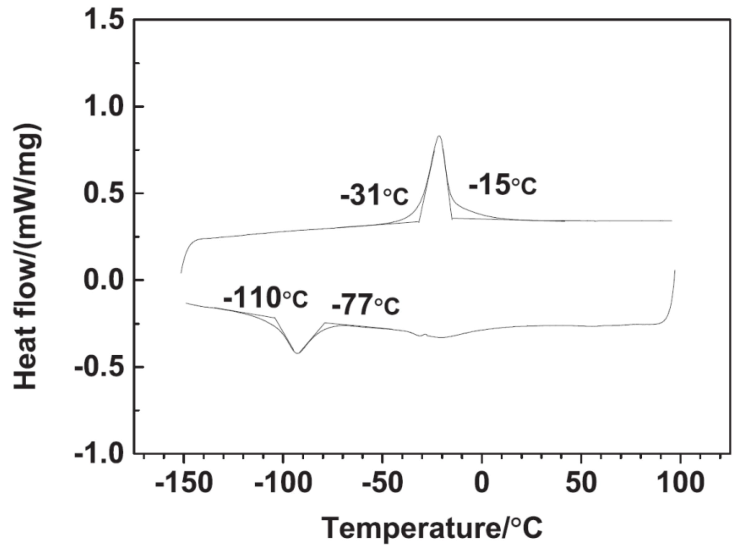Polymers 11 00405 g001