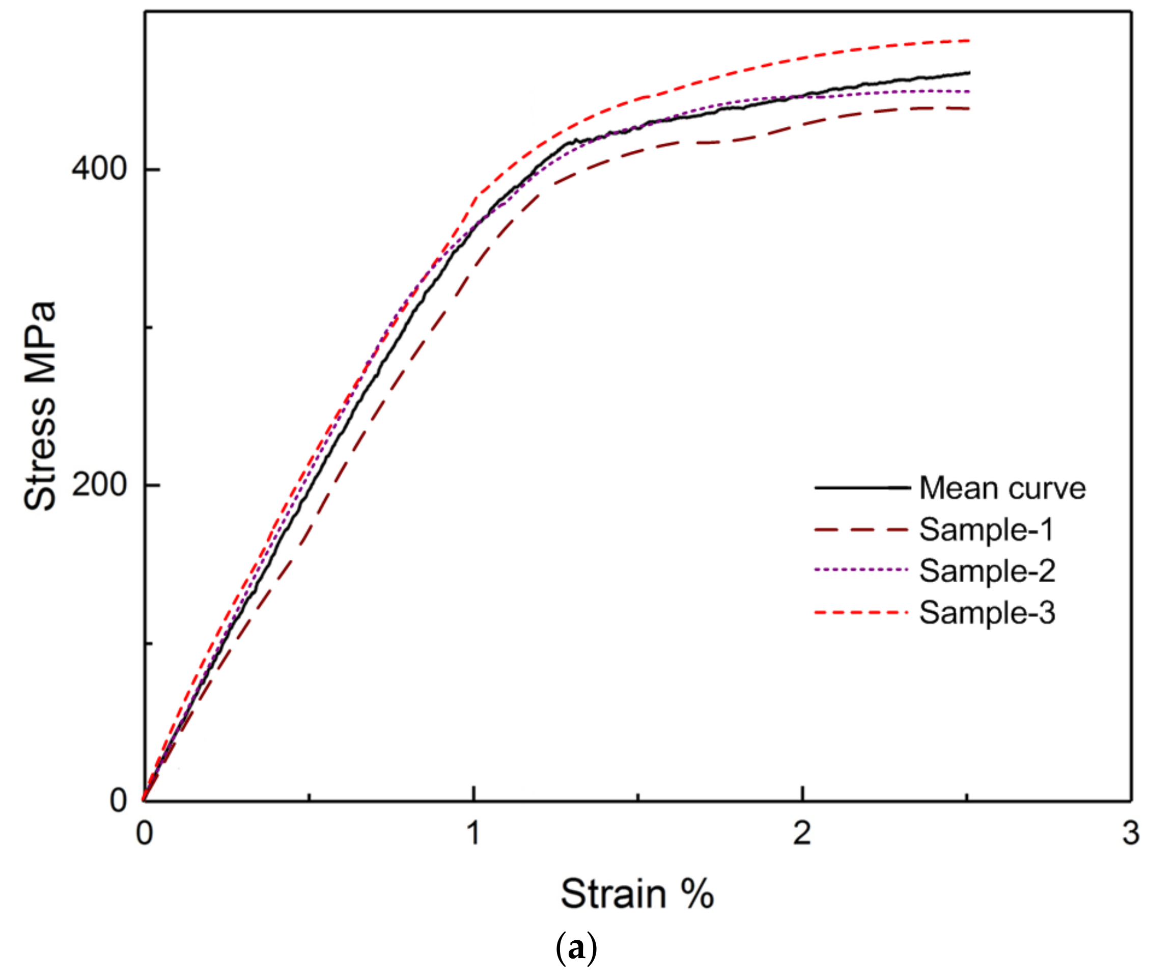 Polymers 11 00405 g006a